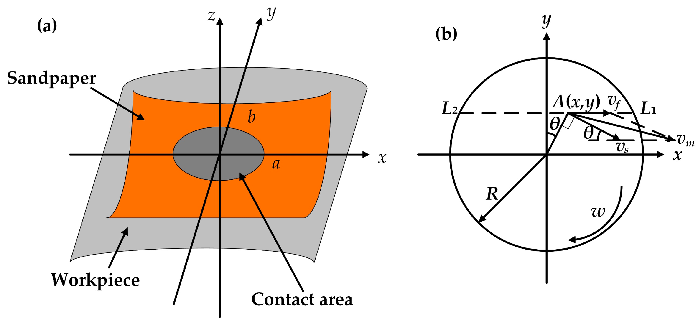 Technologies 13 00498 g003