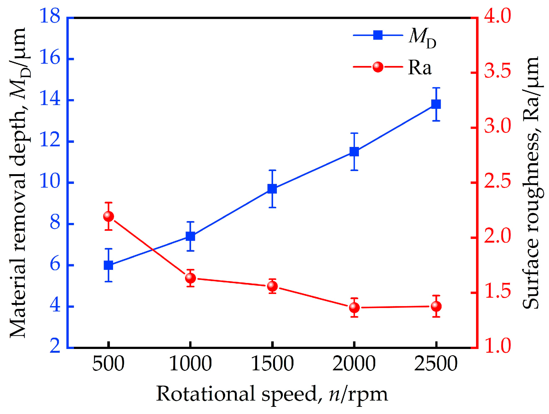 Technologies 13 00498 g005