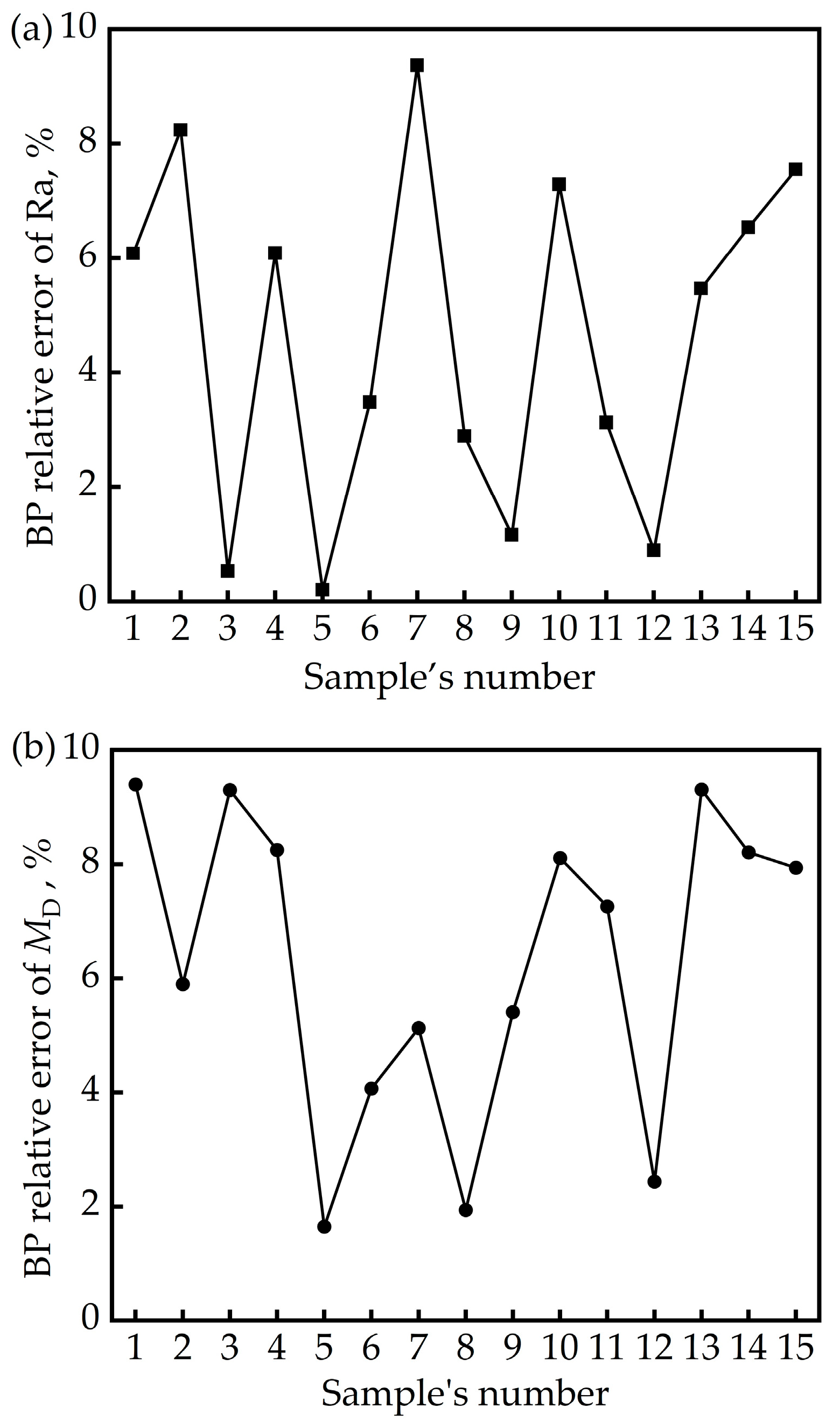 Technologies 13 00498 g007