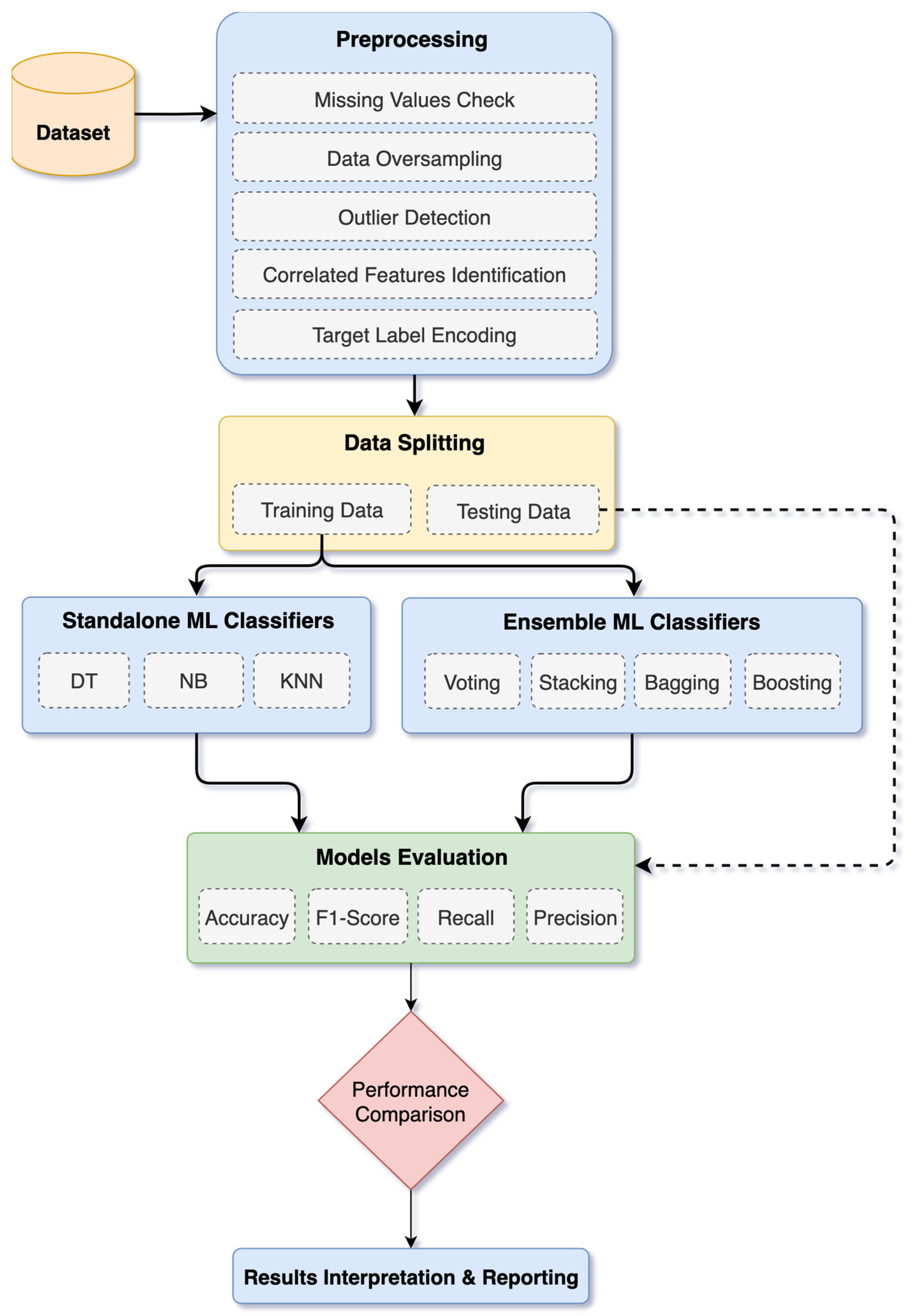 Technologies 13 00500 g001