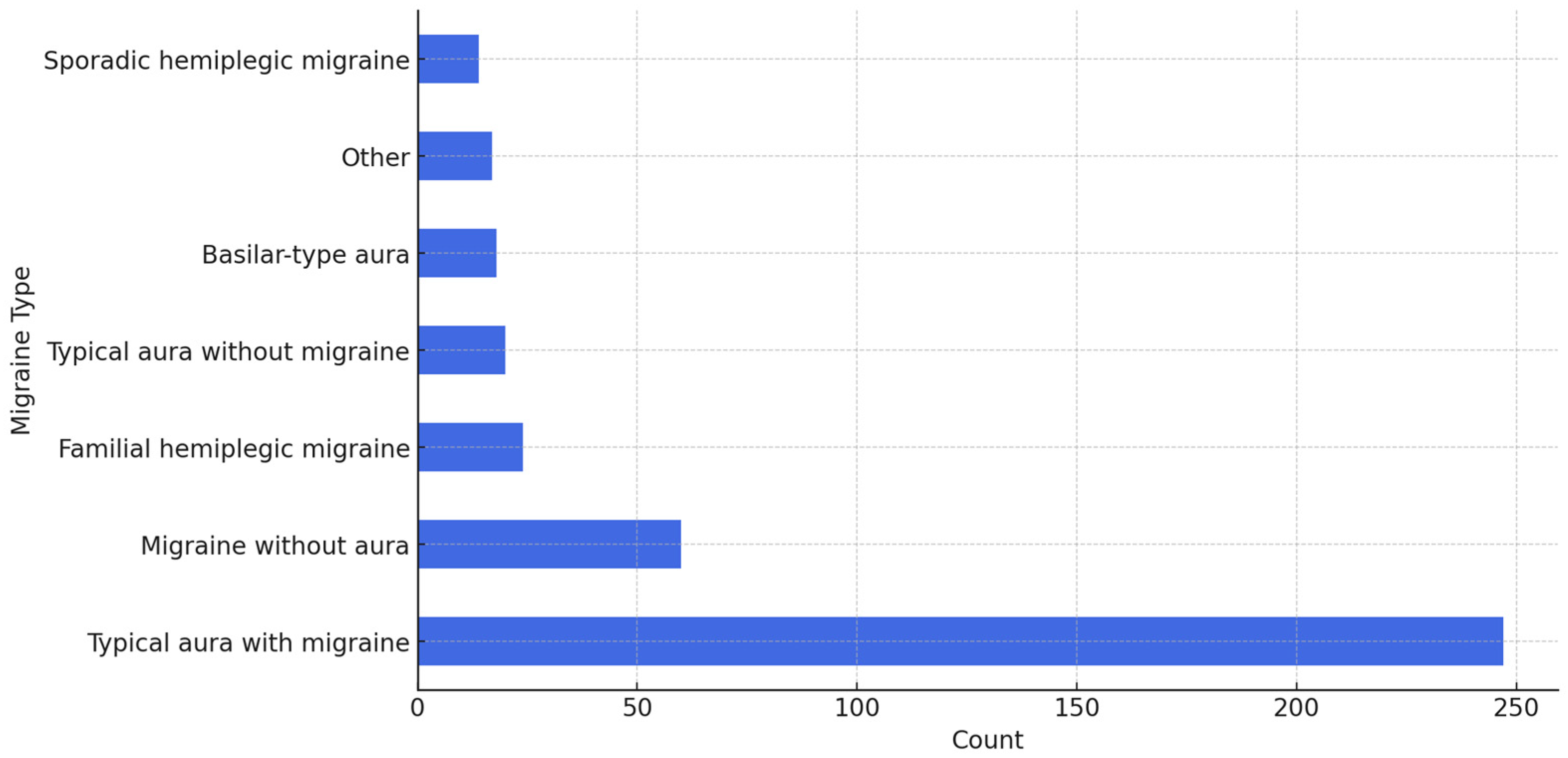 Technologies 13 00500 g002