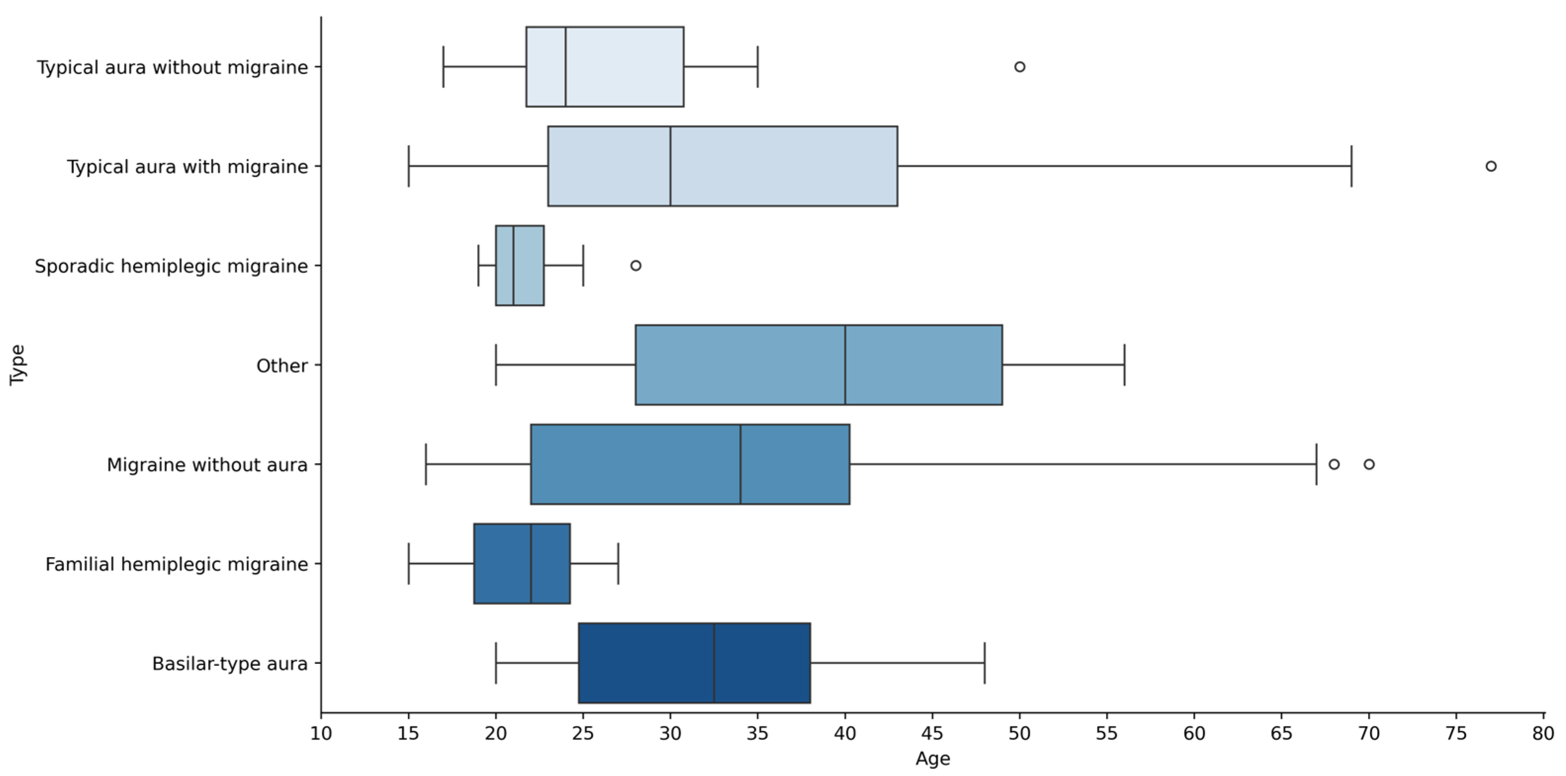 Technologies 13 00500 g004