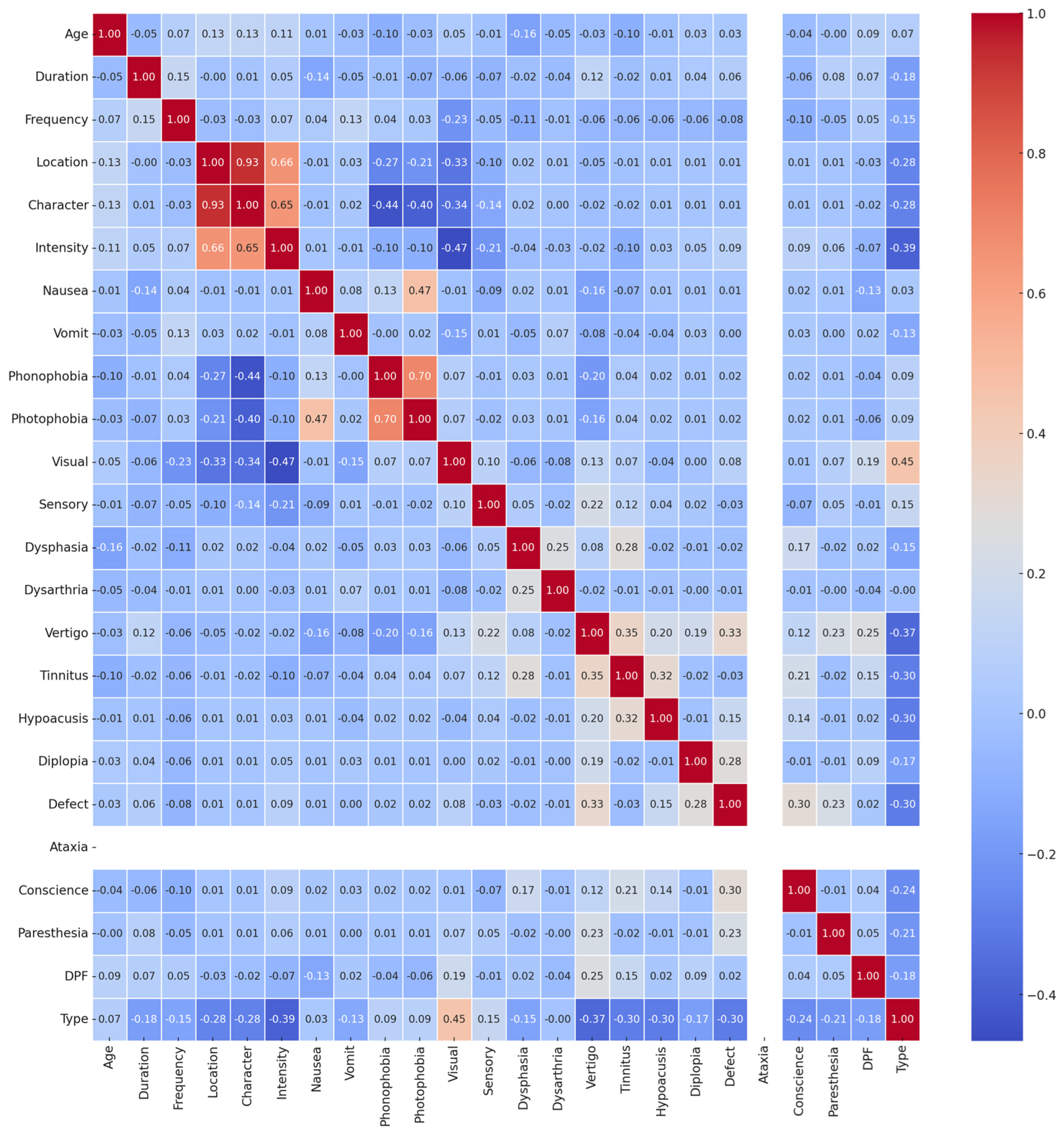 Technologies 13 00500 g005