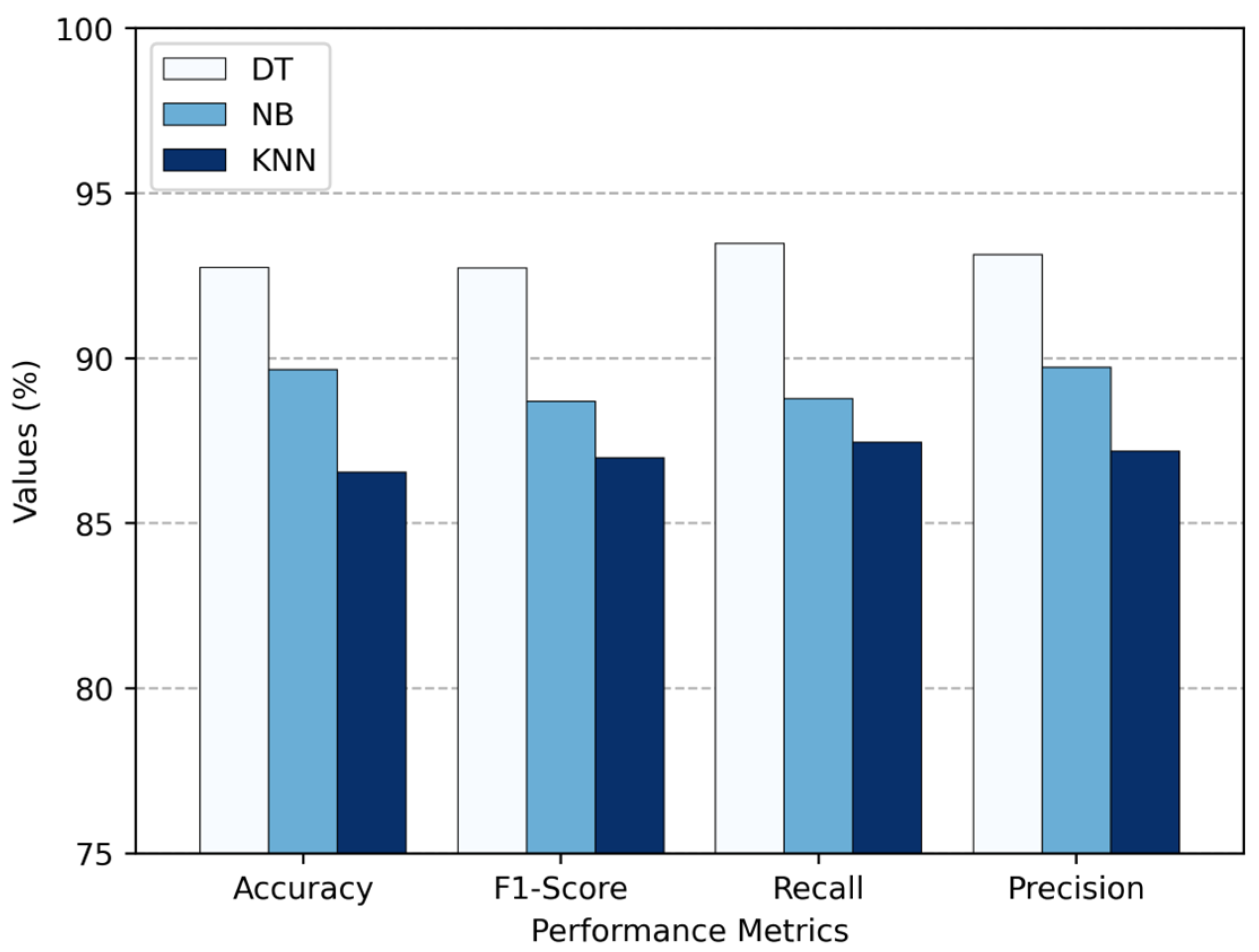 Technologies 13 00500 g010