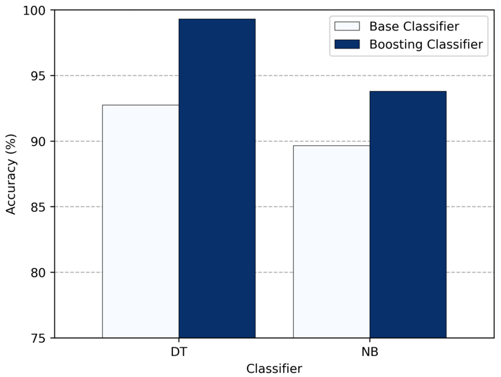 Technologies 13 00500 g012