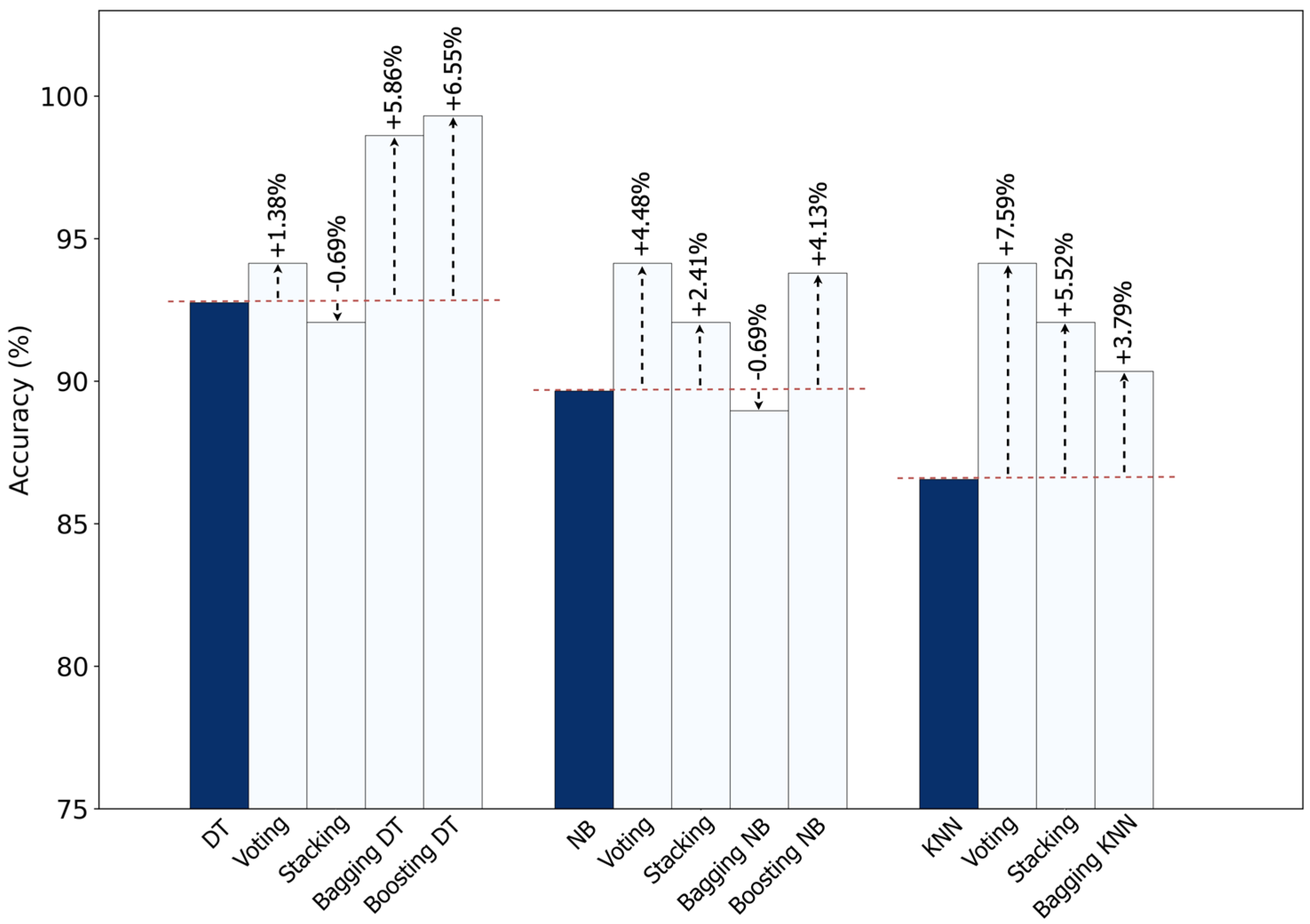 Technologies 13 00500 g015