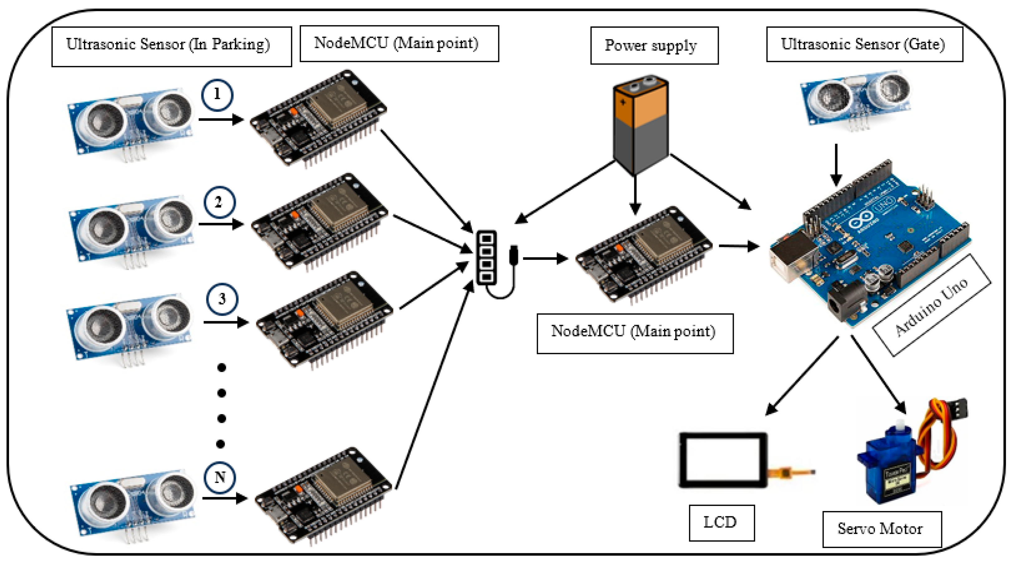 Technologies 13 00503 g001