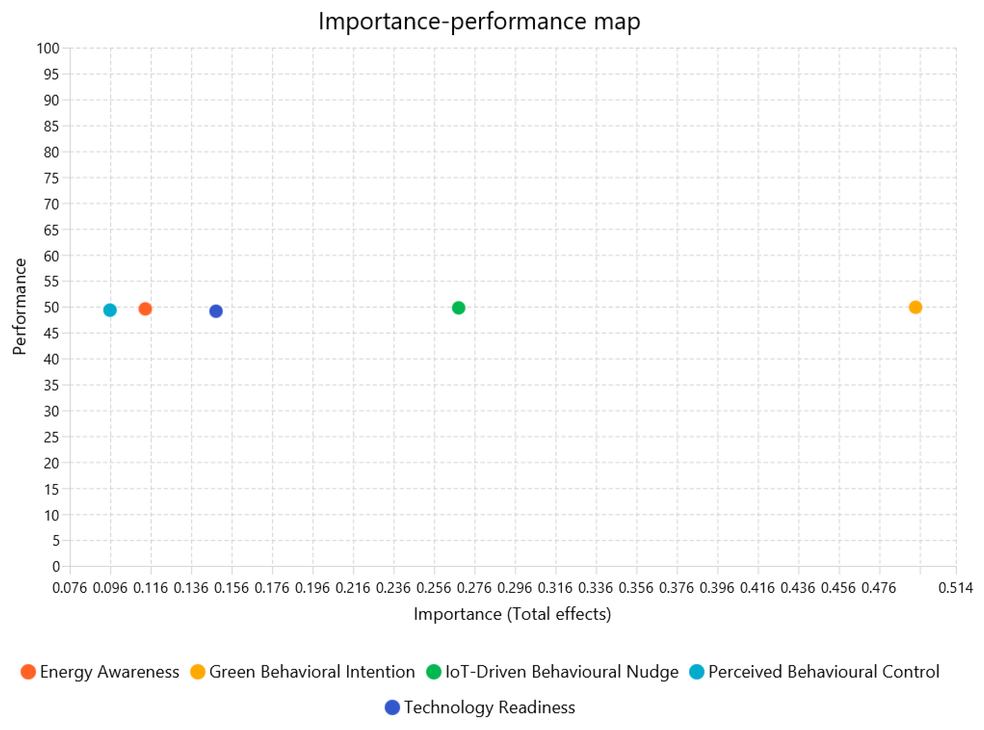 Technologies 13 00504 i001
