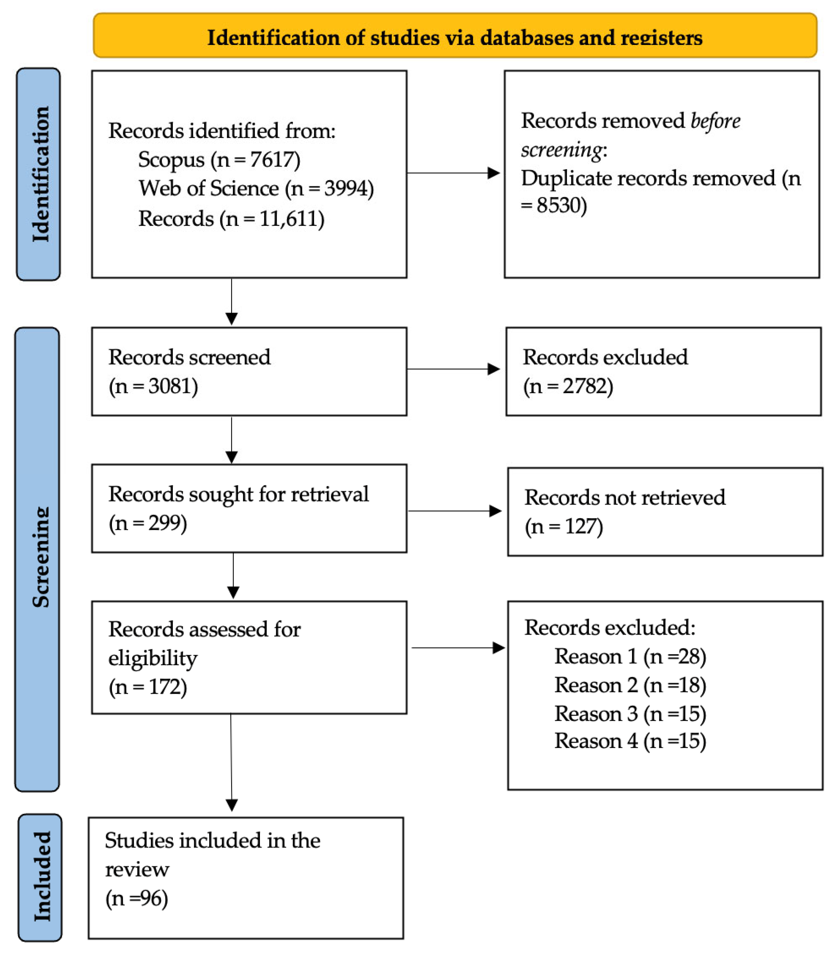 Technologies 13 00506 g001 Technologies 13 00506 g001