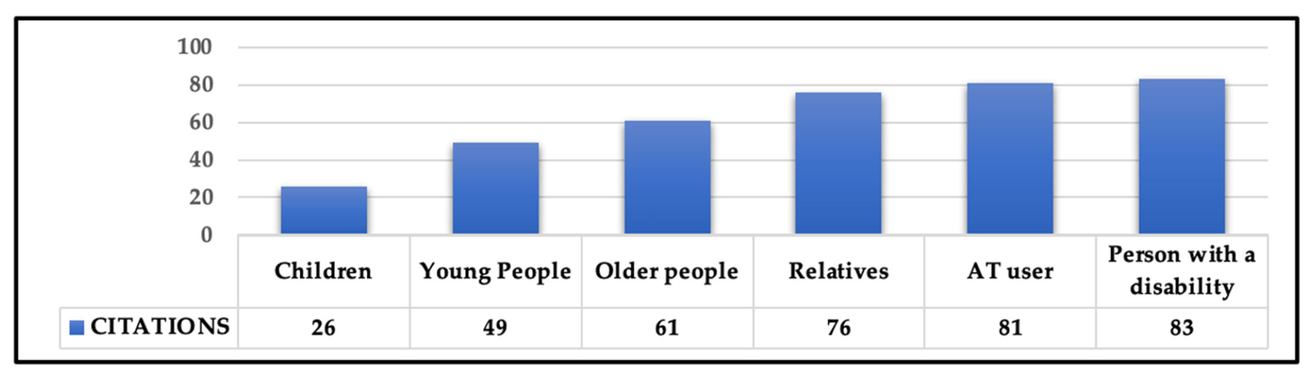 Technologies 13 00506 g002 Technologies 13 00506 g002