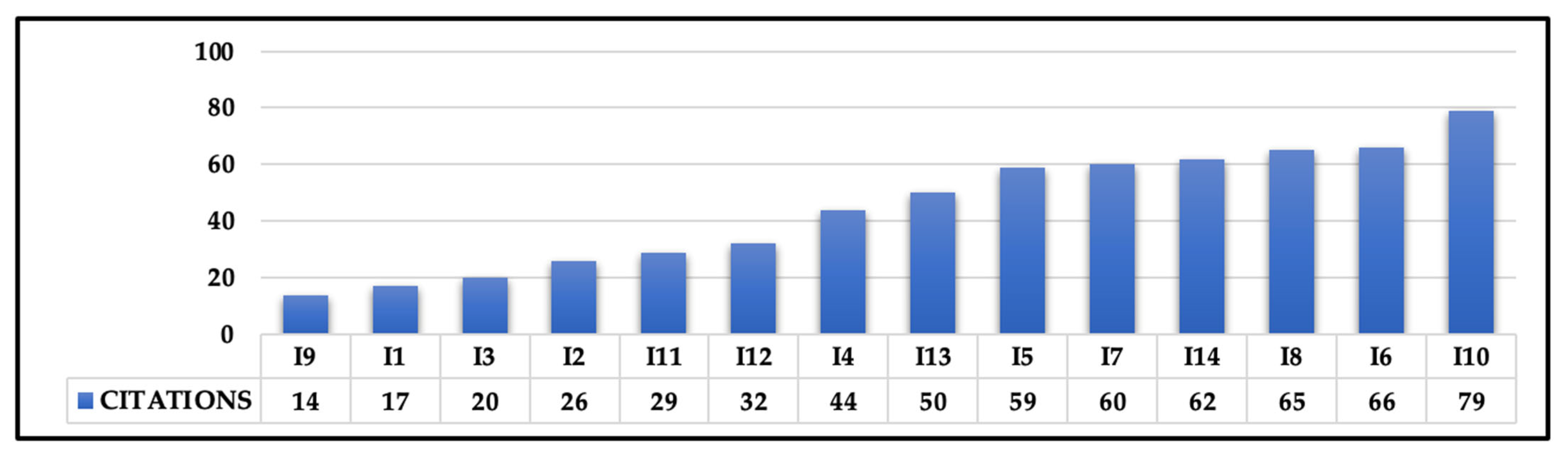 Technologies 13 00506 g003 Technologies 13 00506 g003