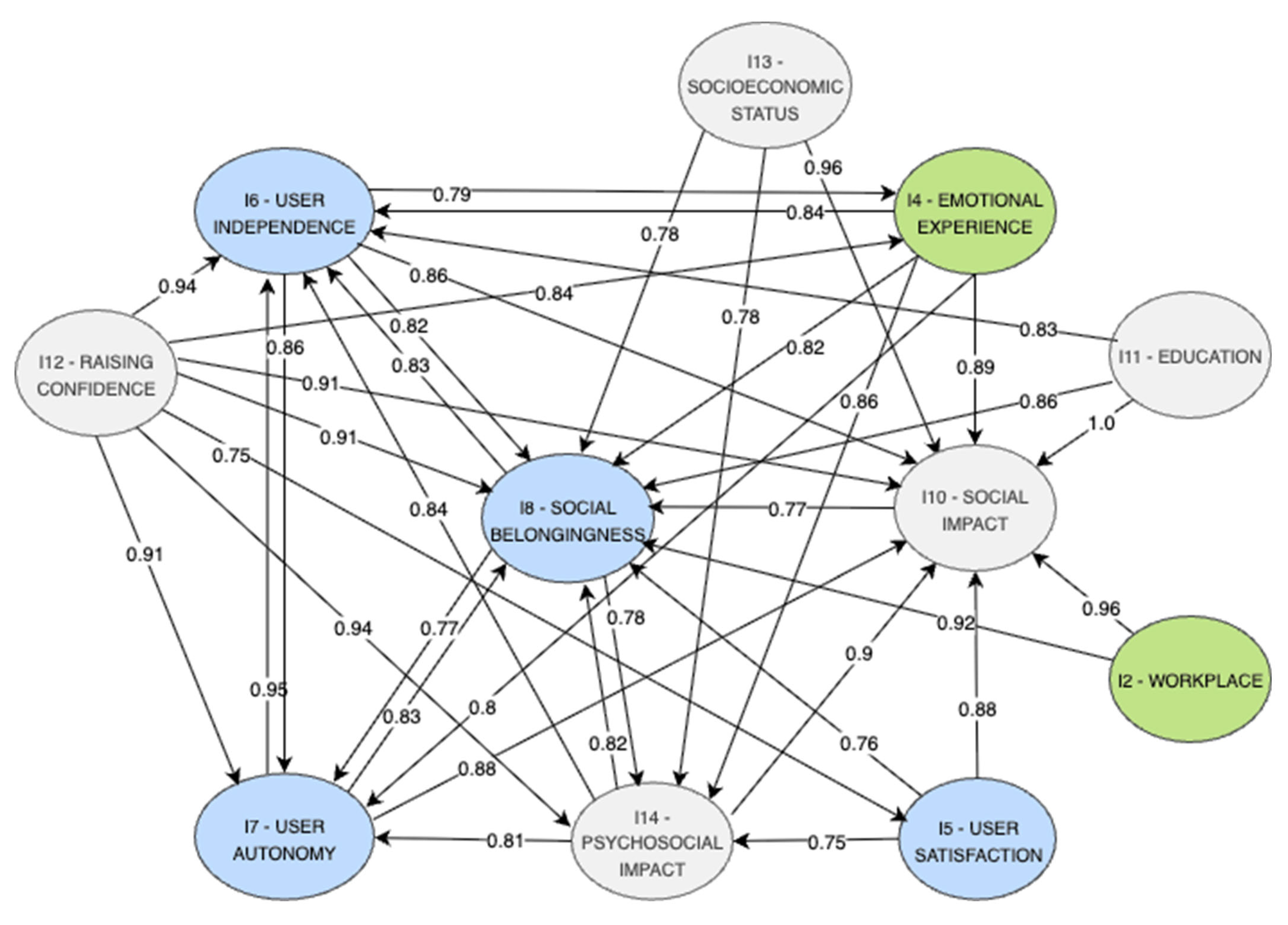 Technologies 13 00506 g004 Technologies 13 00506 g004