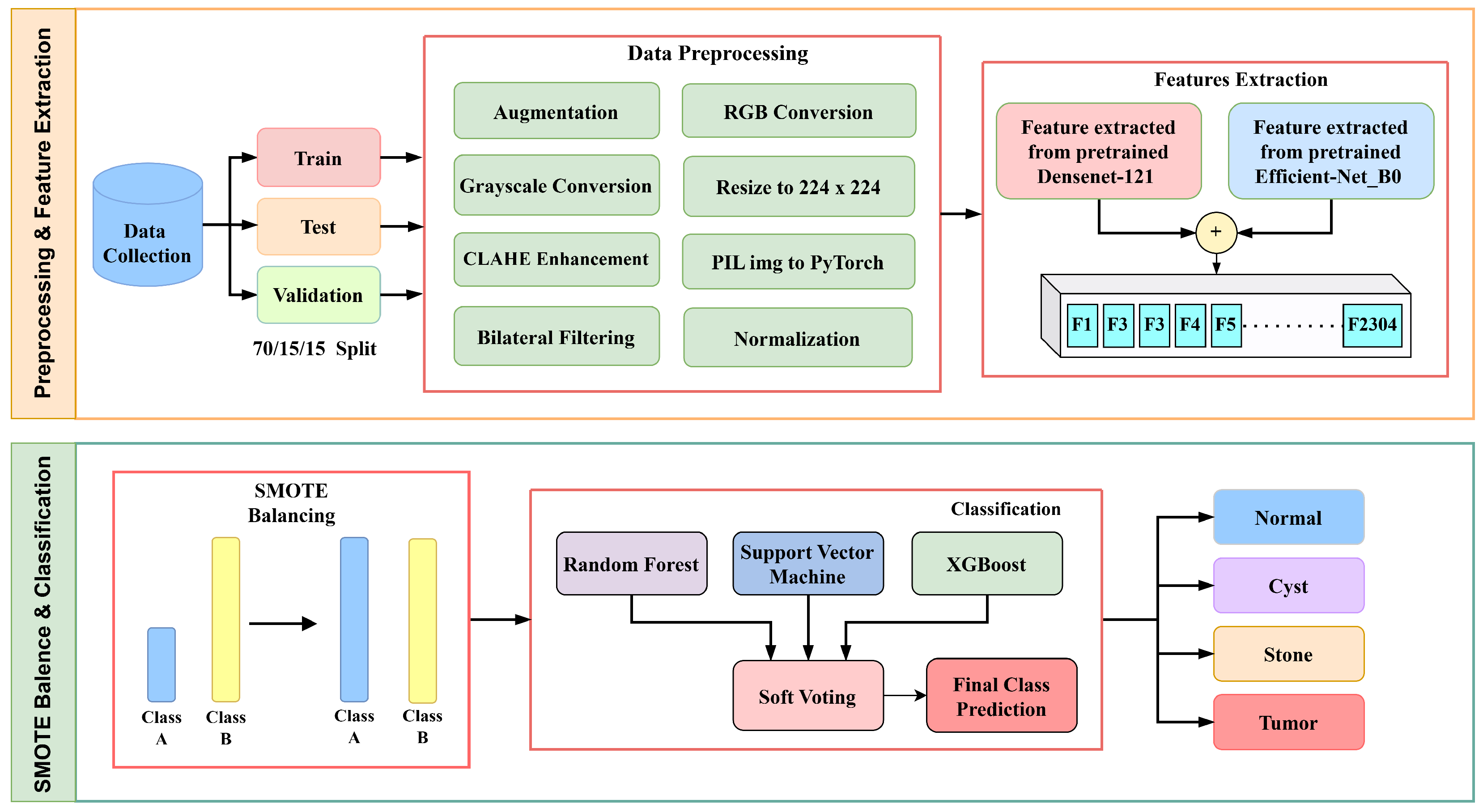 Technologies 13 00508 g001