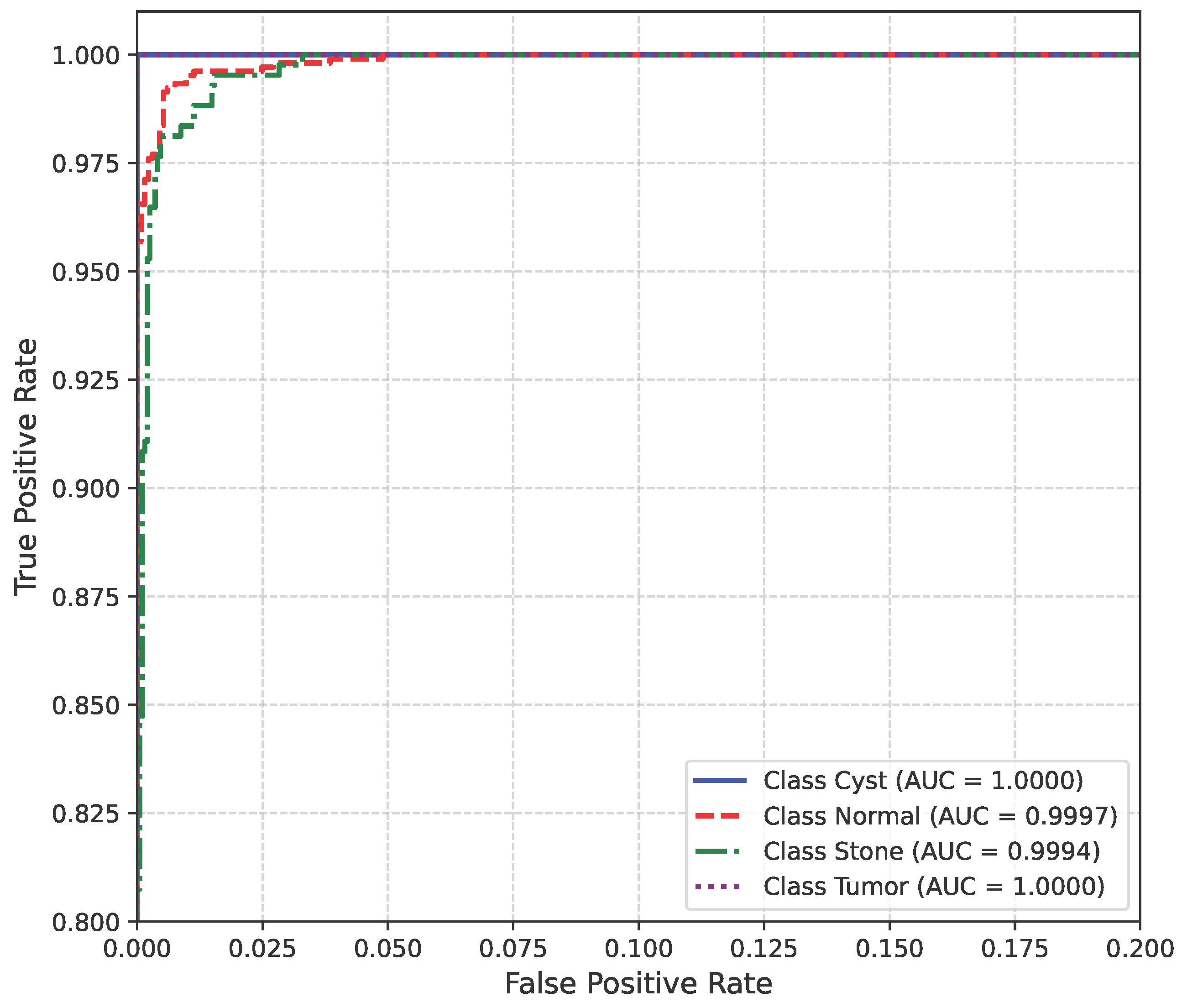 Technologies 13 00508 g010