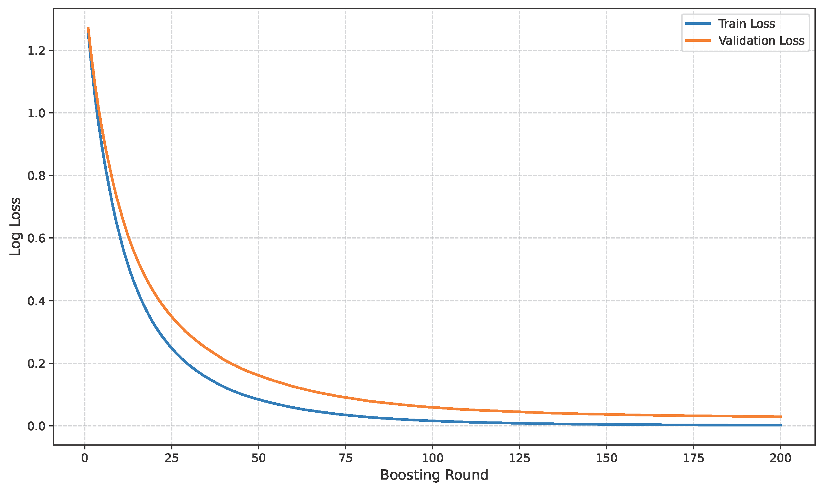 Technologies 13 00508 g011