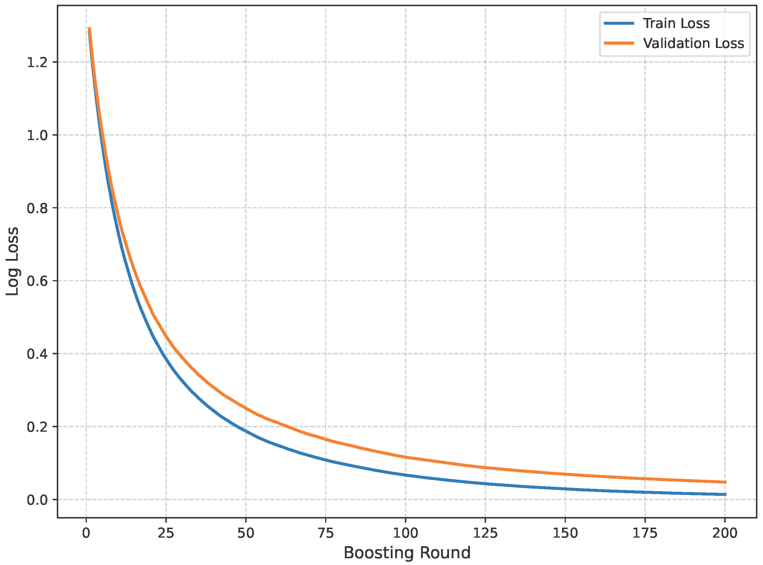 Technologies 13 00508 g014