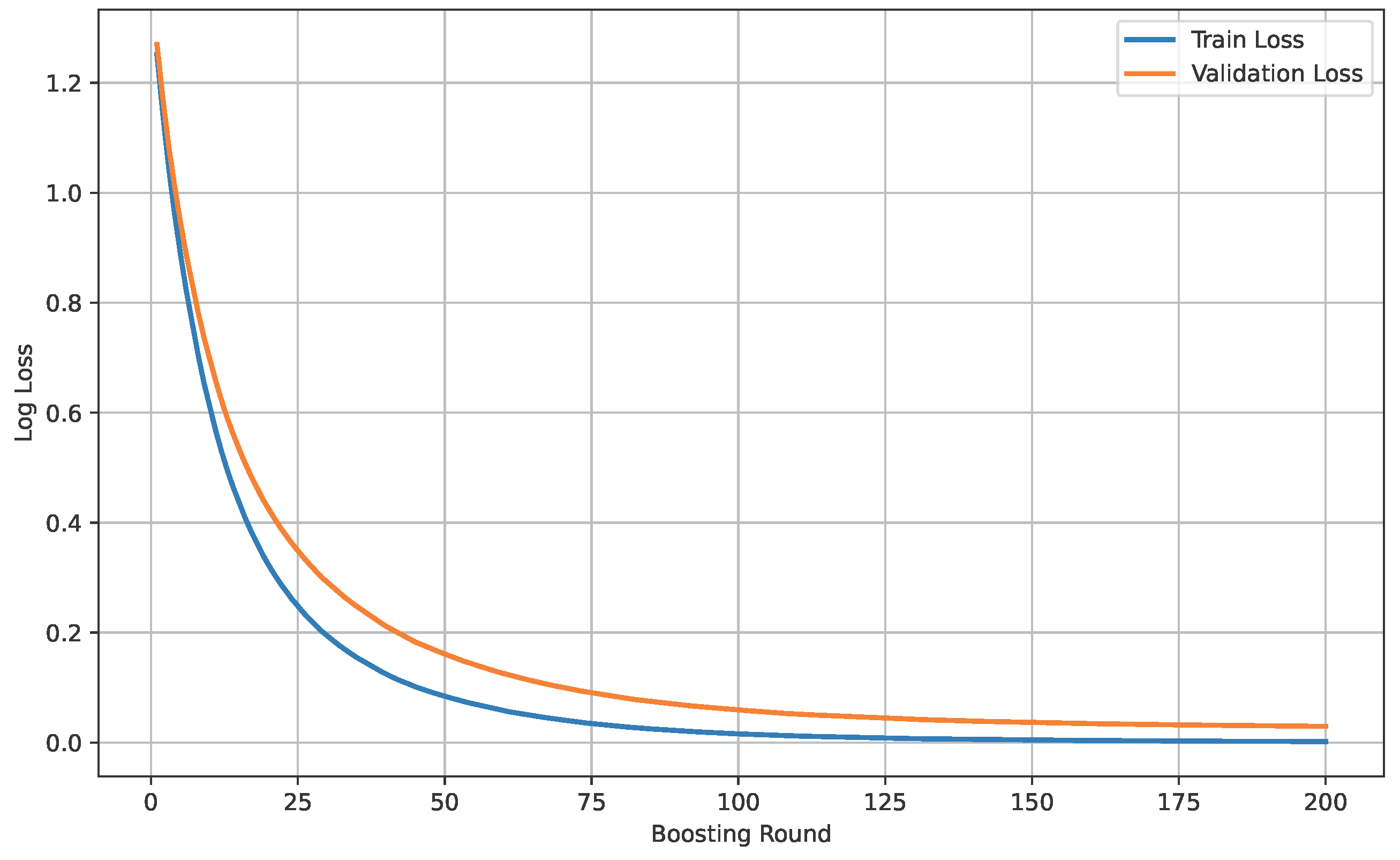 Technologies 13 00508 g016