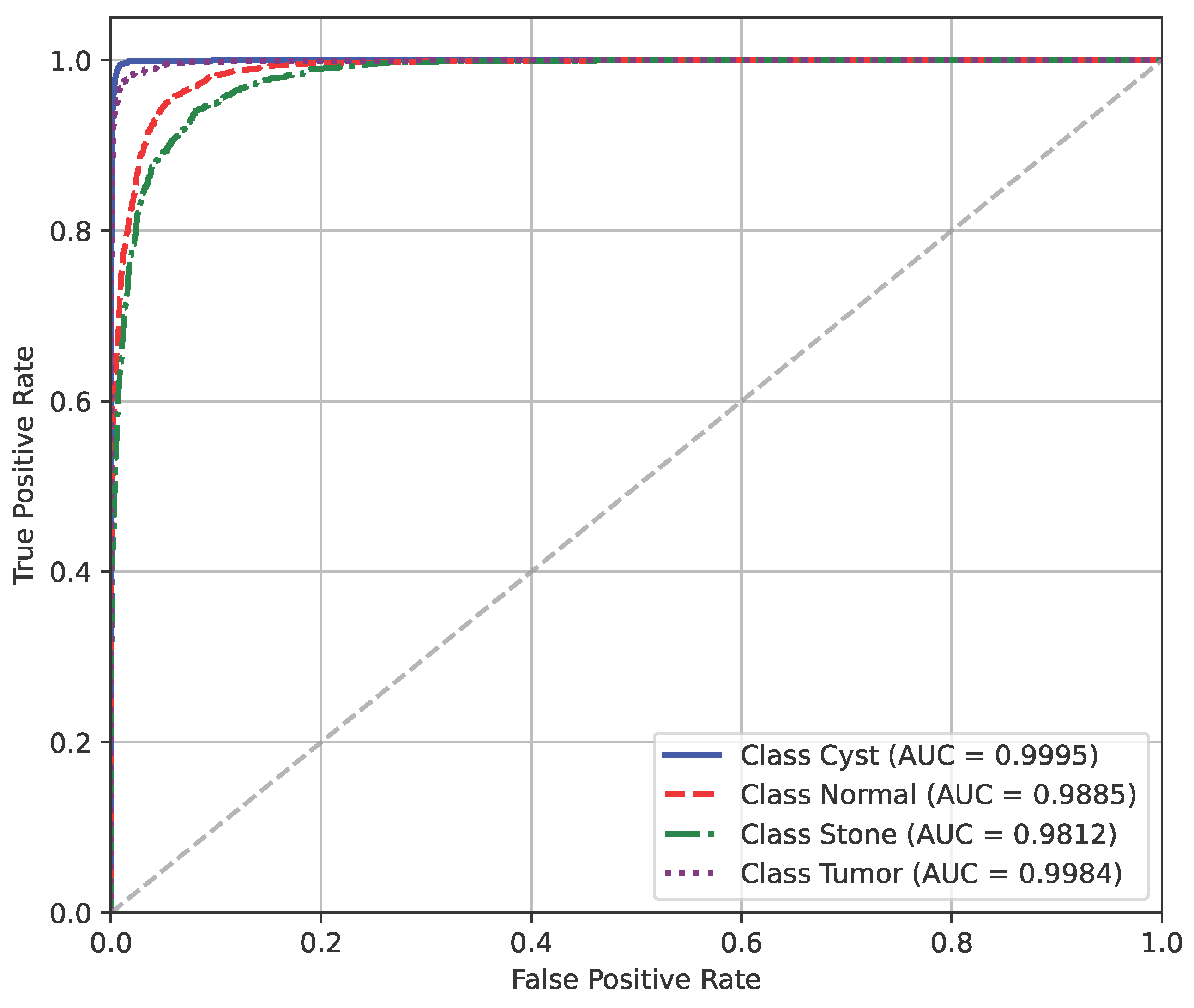 Technologies 13 00508 g017