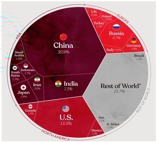 Technologies 13 00509 g002