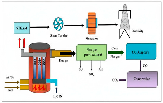 Technologies 13 00509 g005
