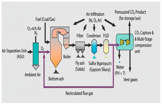 Technologies 13 00509 g006
