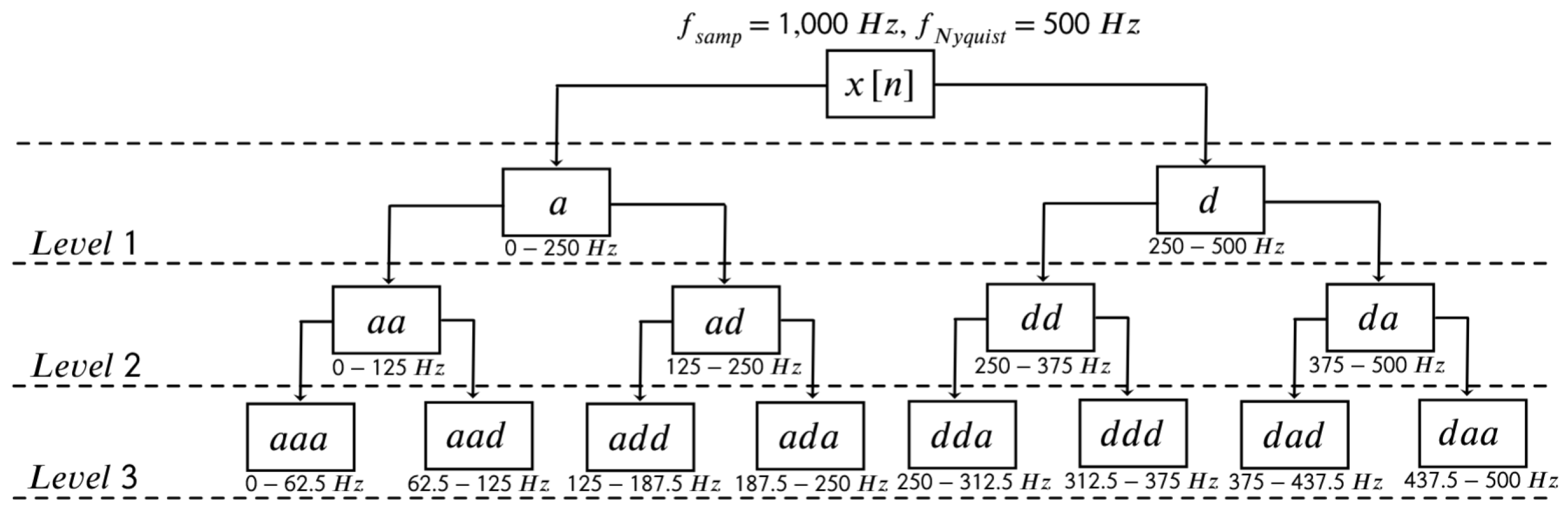 Technologies 13 00514 g001