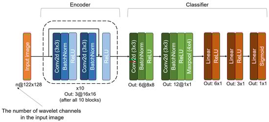 Technologies 13 00514 g0a1