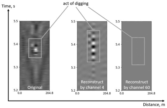 Technologies 13 00514 g0a3