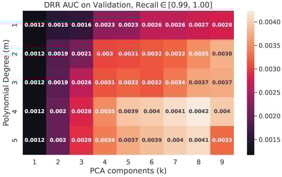 Technologies 13 00514 g0a4