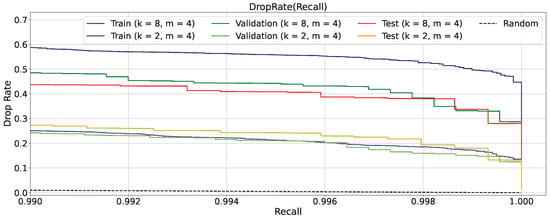 Technologies 13 00514 g0a5