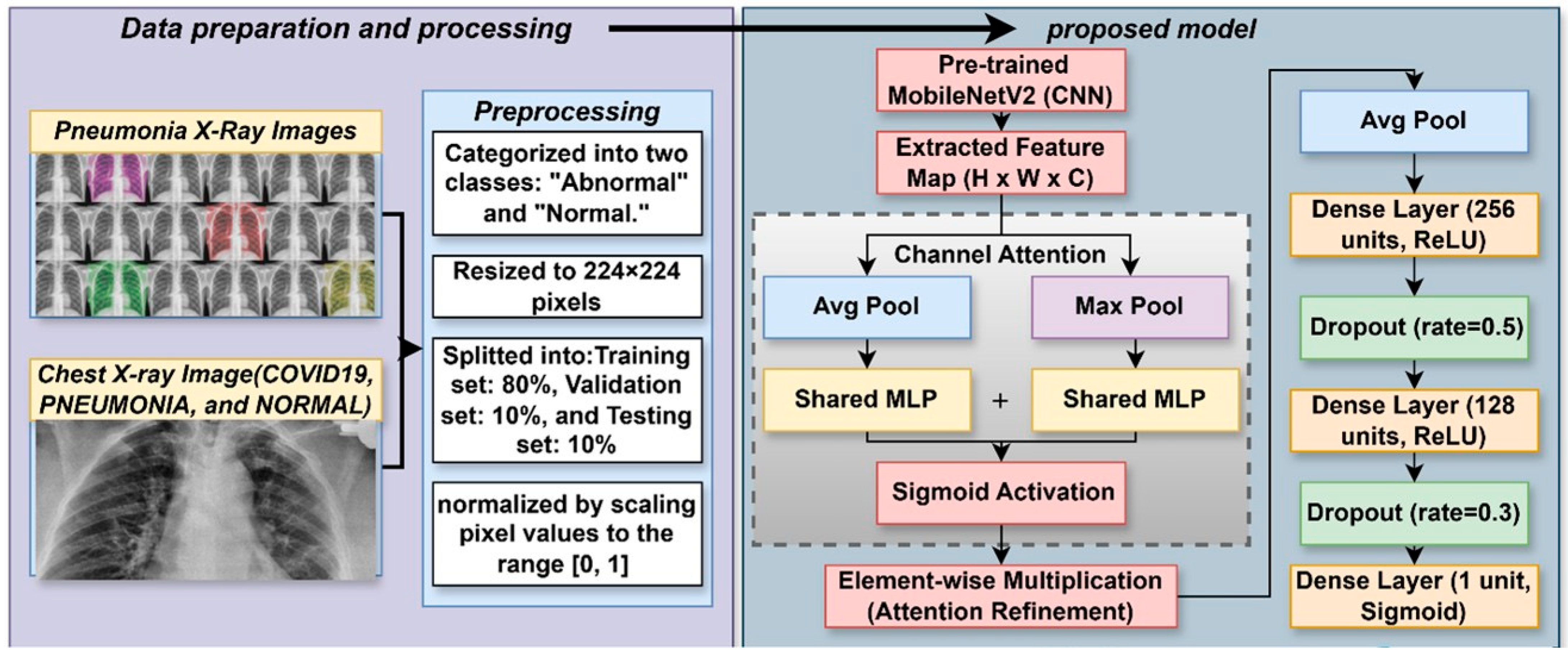 Technologies 13 00517 g002