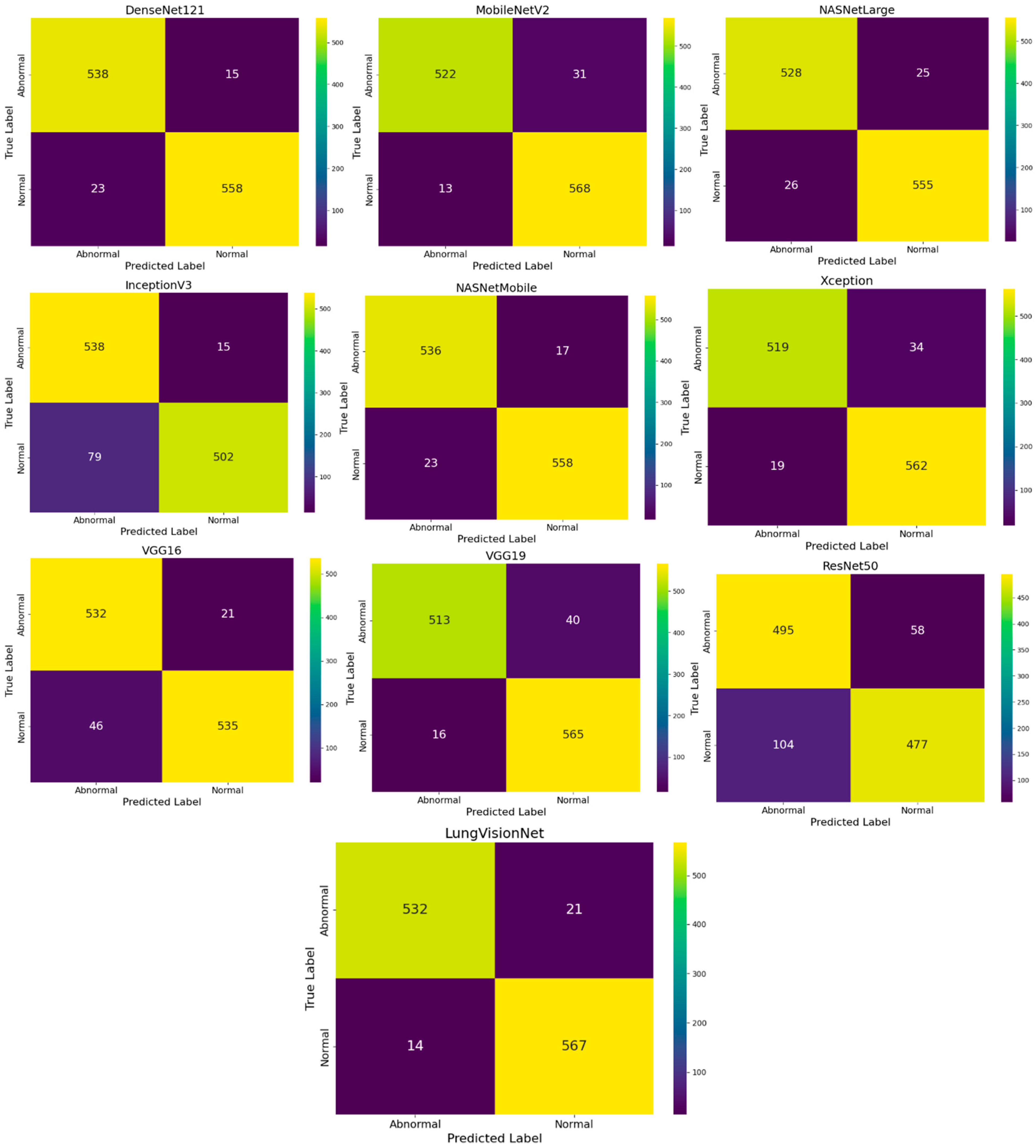 Technologies 13 00517 g004