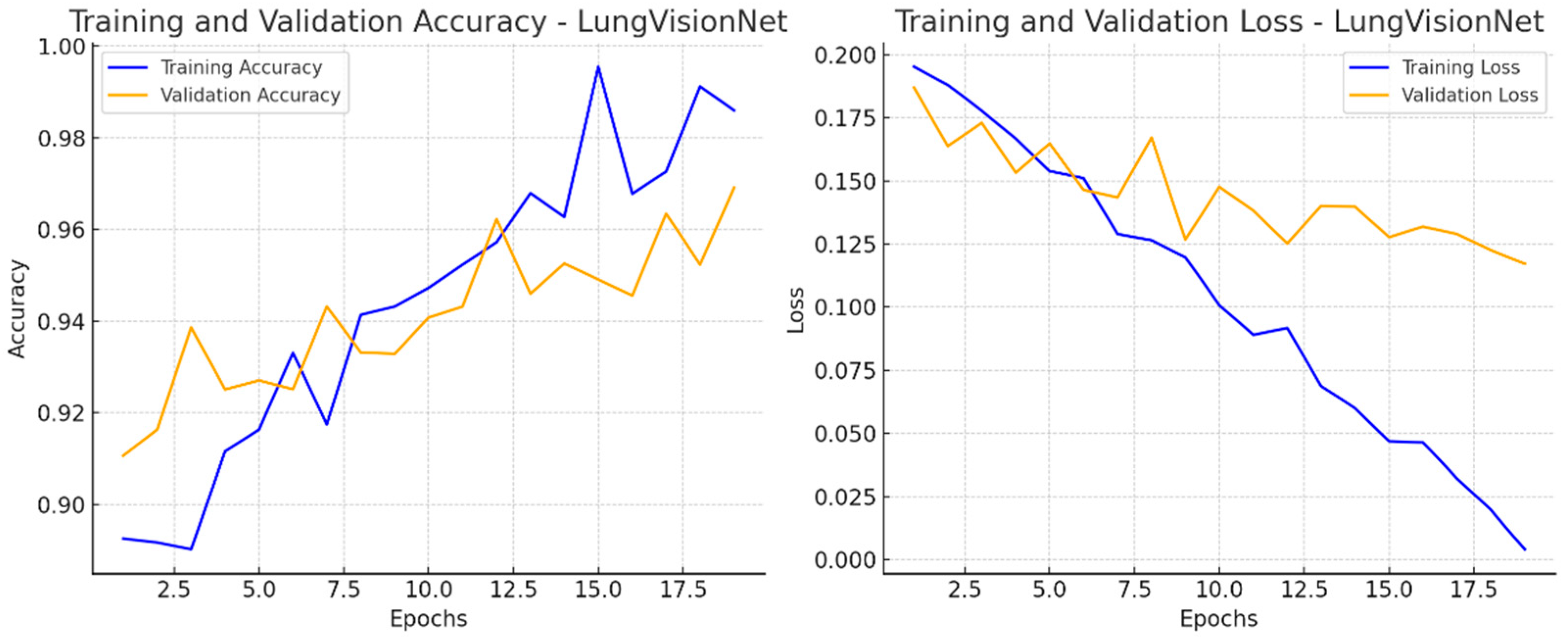 Technologies 13 00517 g005