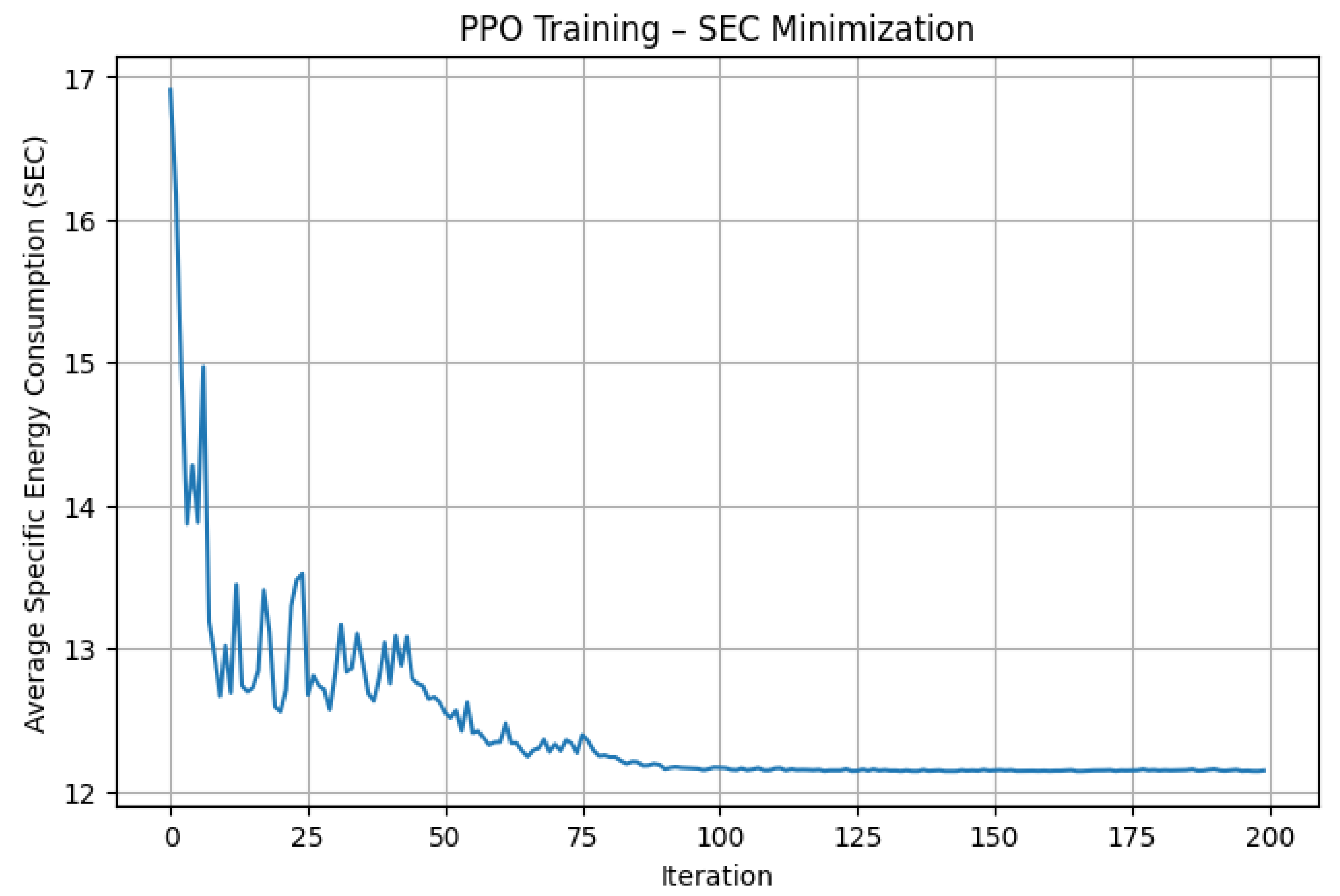 Technologies 13 00519 g003