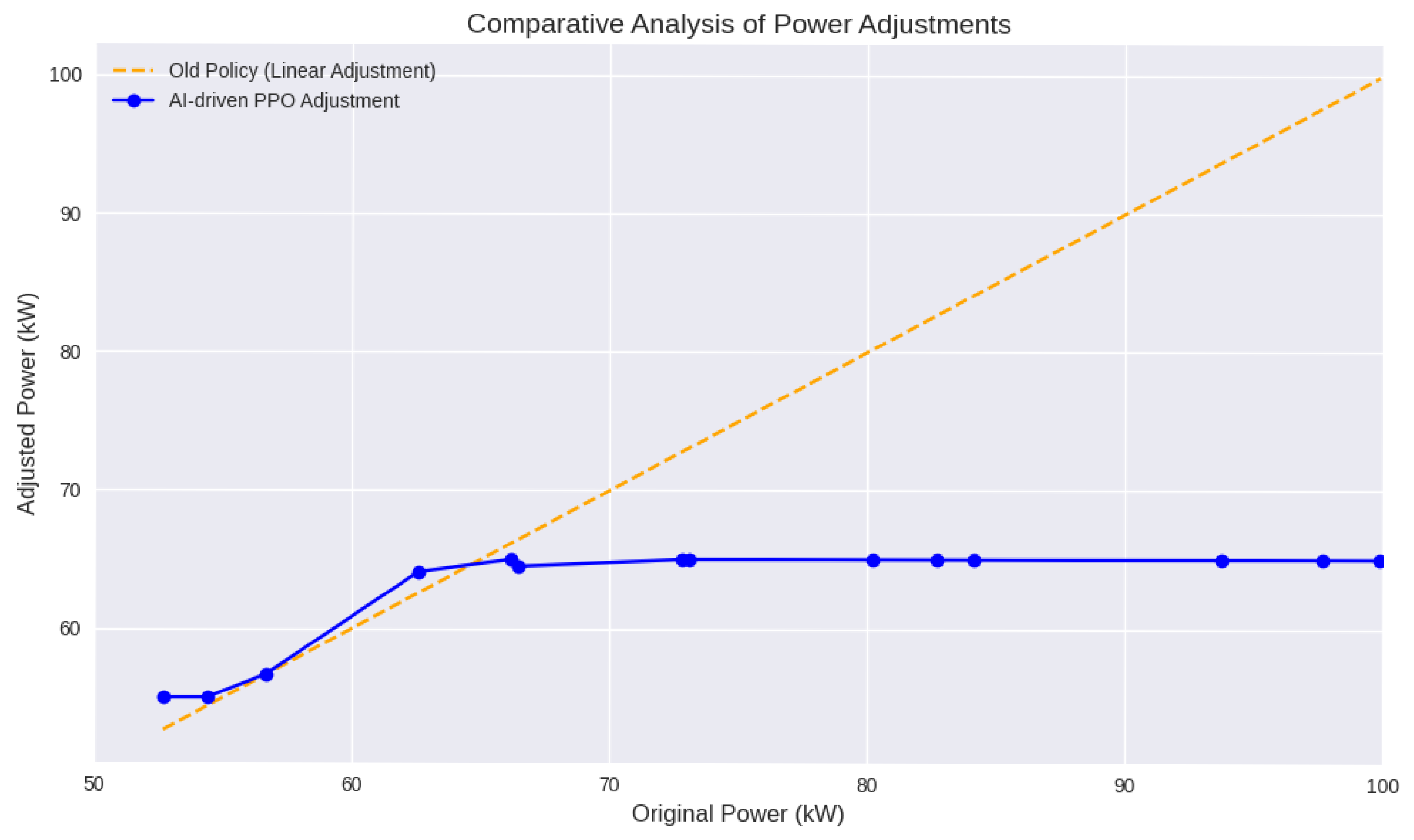 Technologies 13 00519 g004