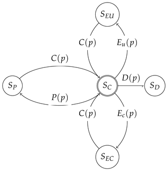 Technologies 13 00520 i001 Technologies 13 00520 i001