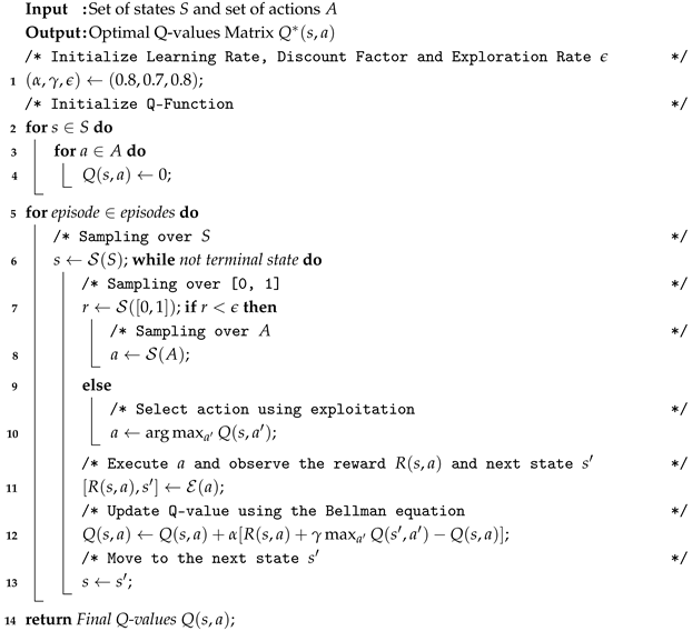 Technologies 13 00520 i002 Technologies 13 00520 i002