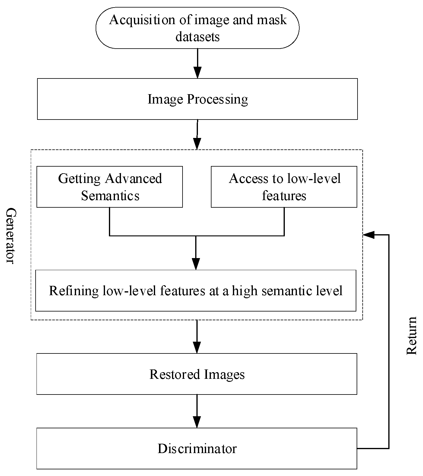 Technologies 13 00521 g001