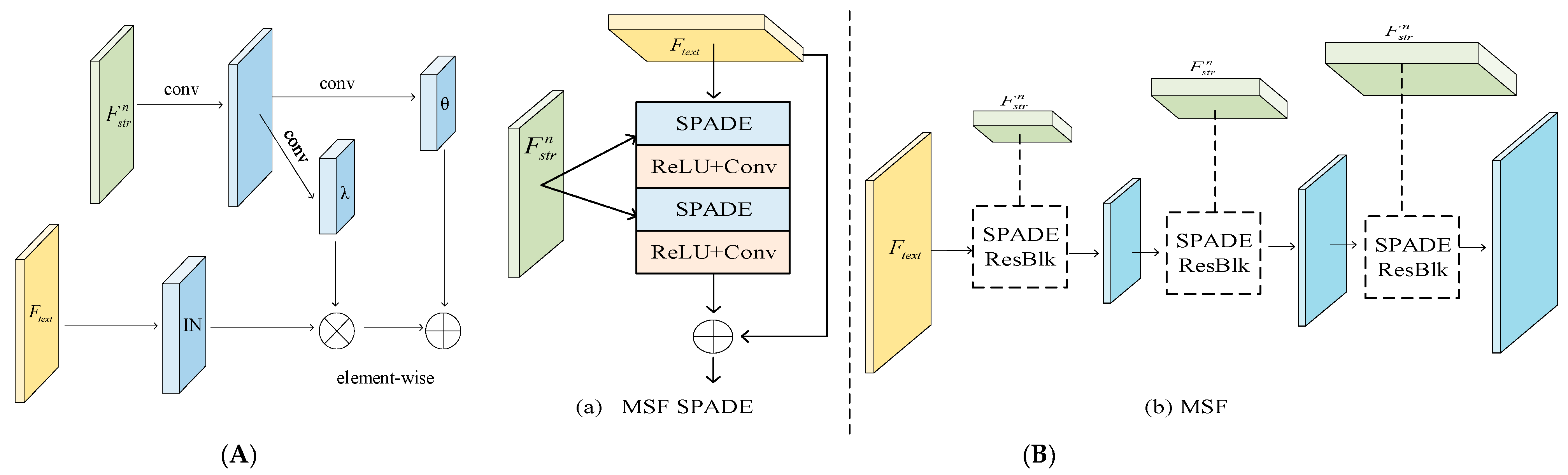 Technologies 13 00521 g003