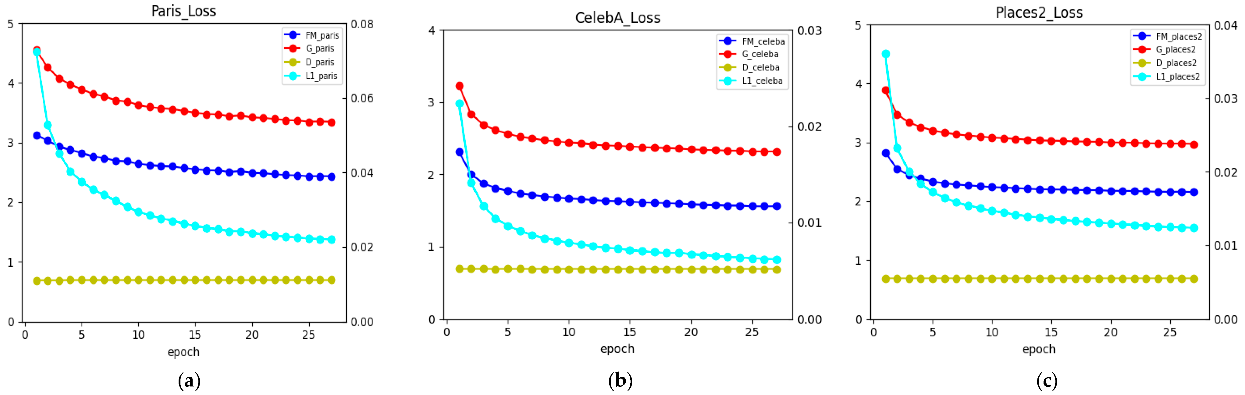 Technologies 13 00521 g005
