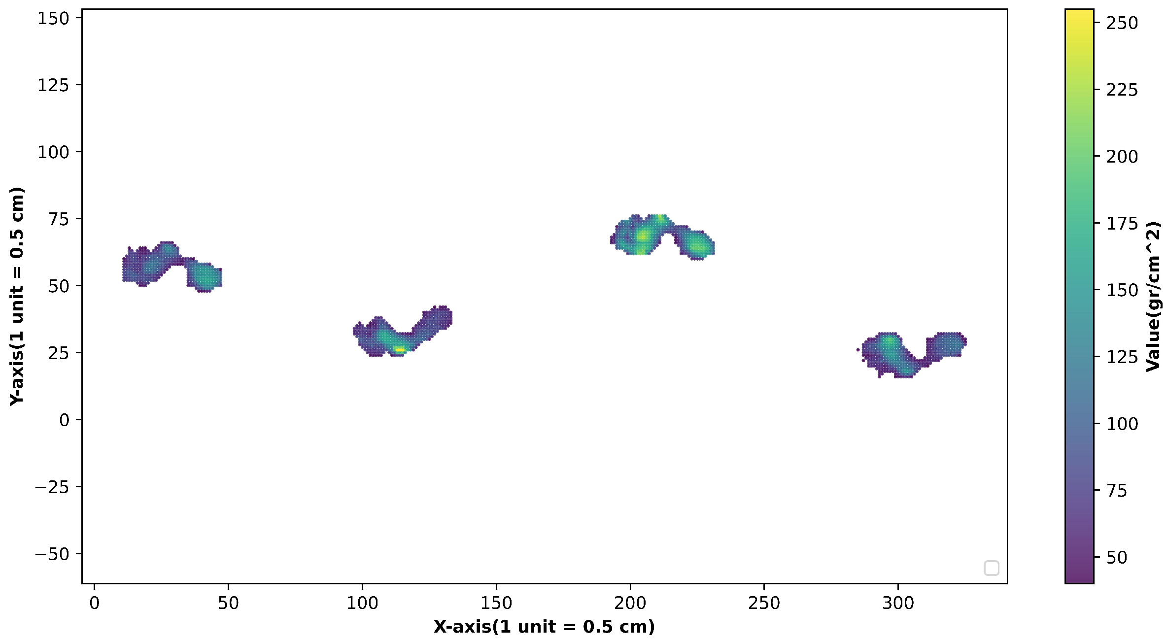 Technologies 13 00522 g001 Technologies 13 00522 g001