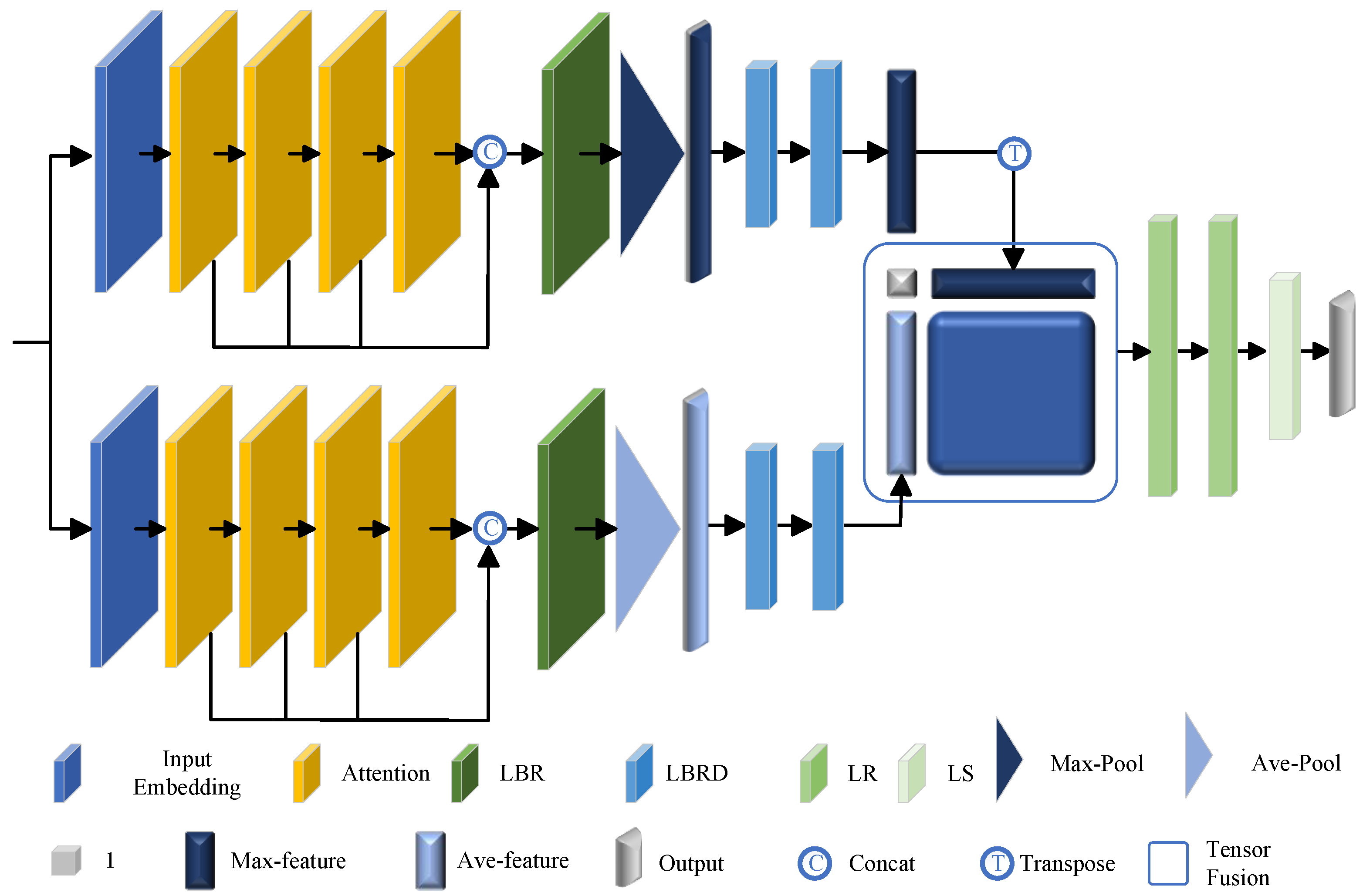 Technologies 13 00522 g002 Technologies 13 00522 g002