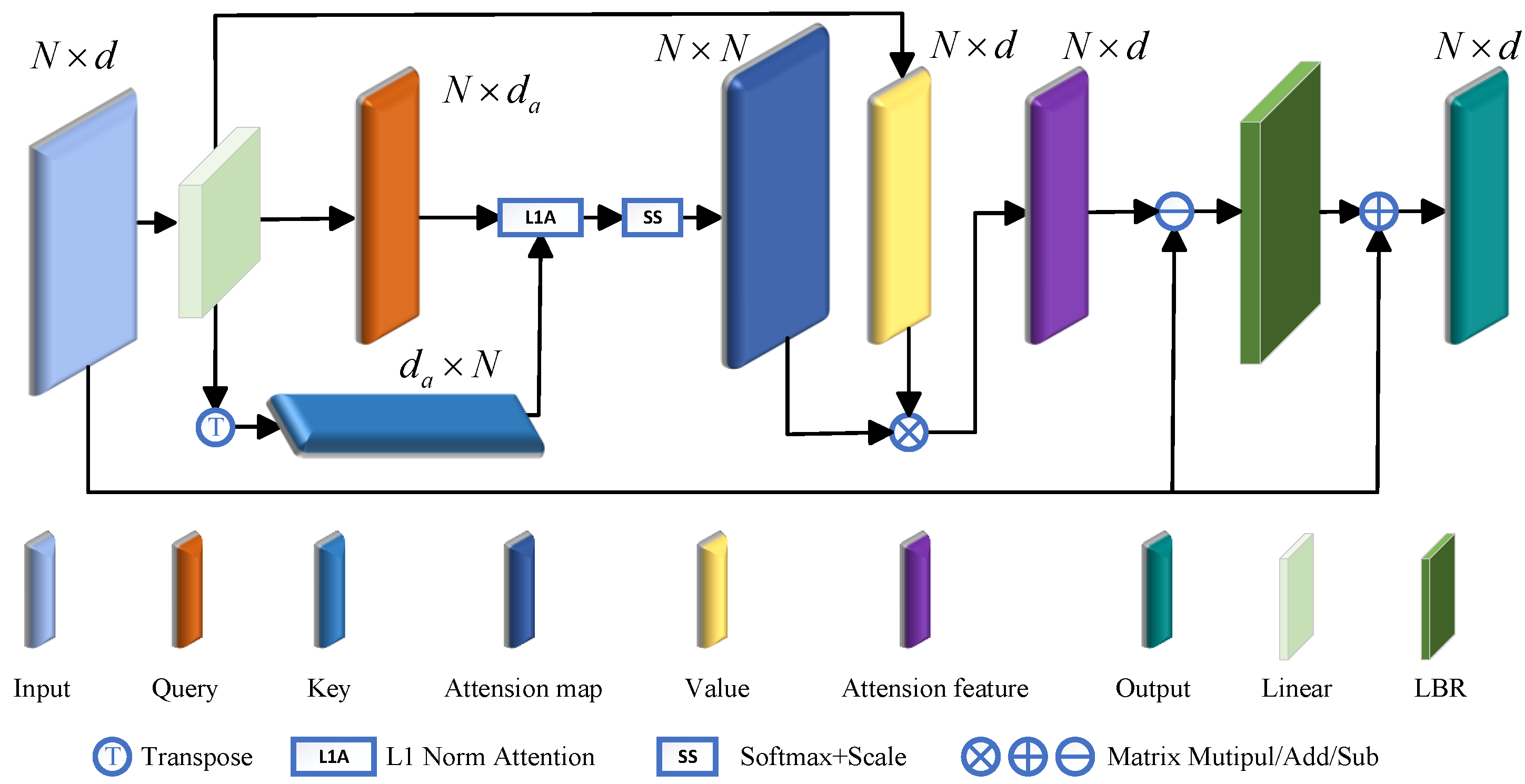 Technologies 13 00522 g003 Technologies 13 00522 g003
