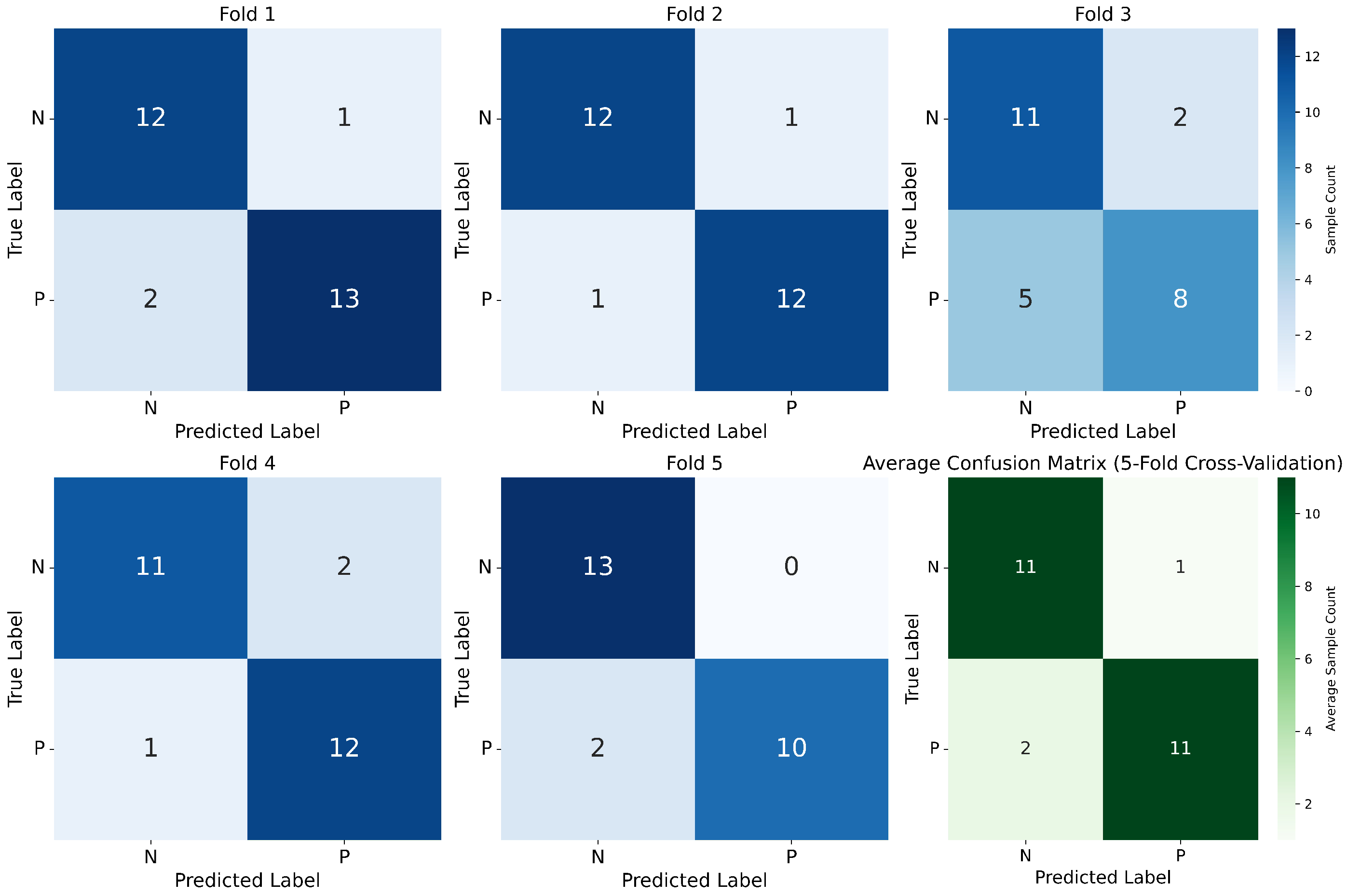 Technologies 13 00522 g006 Technologies 13 00522 g006