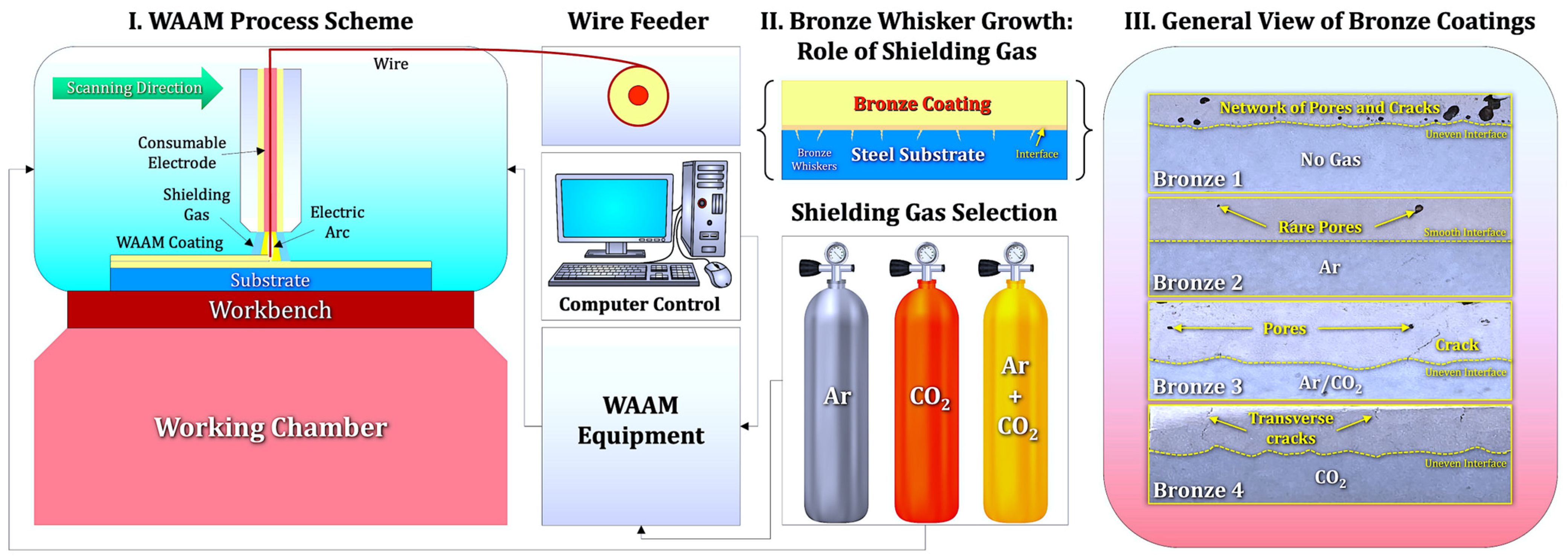 Technologies 13 00525 g001