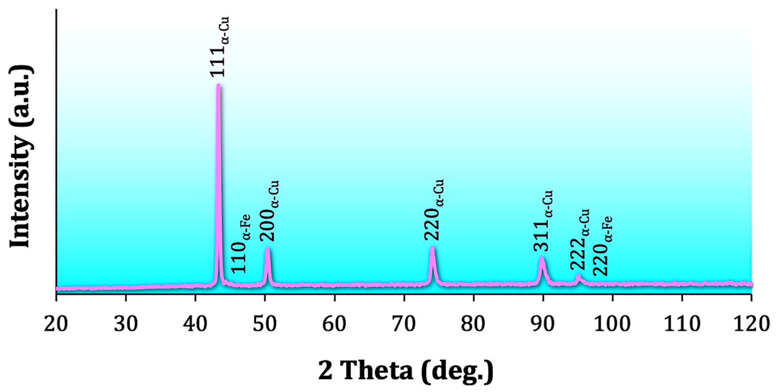 Technologies 13 00525 g002