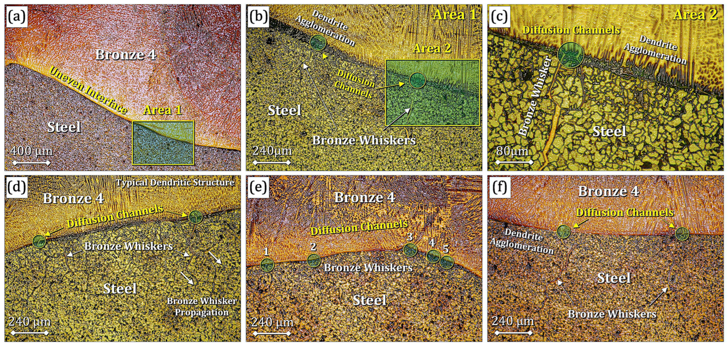 Technologies 13 00525 g006