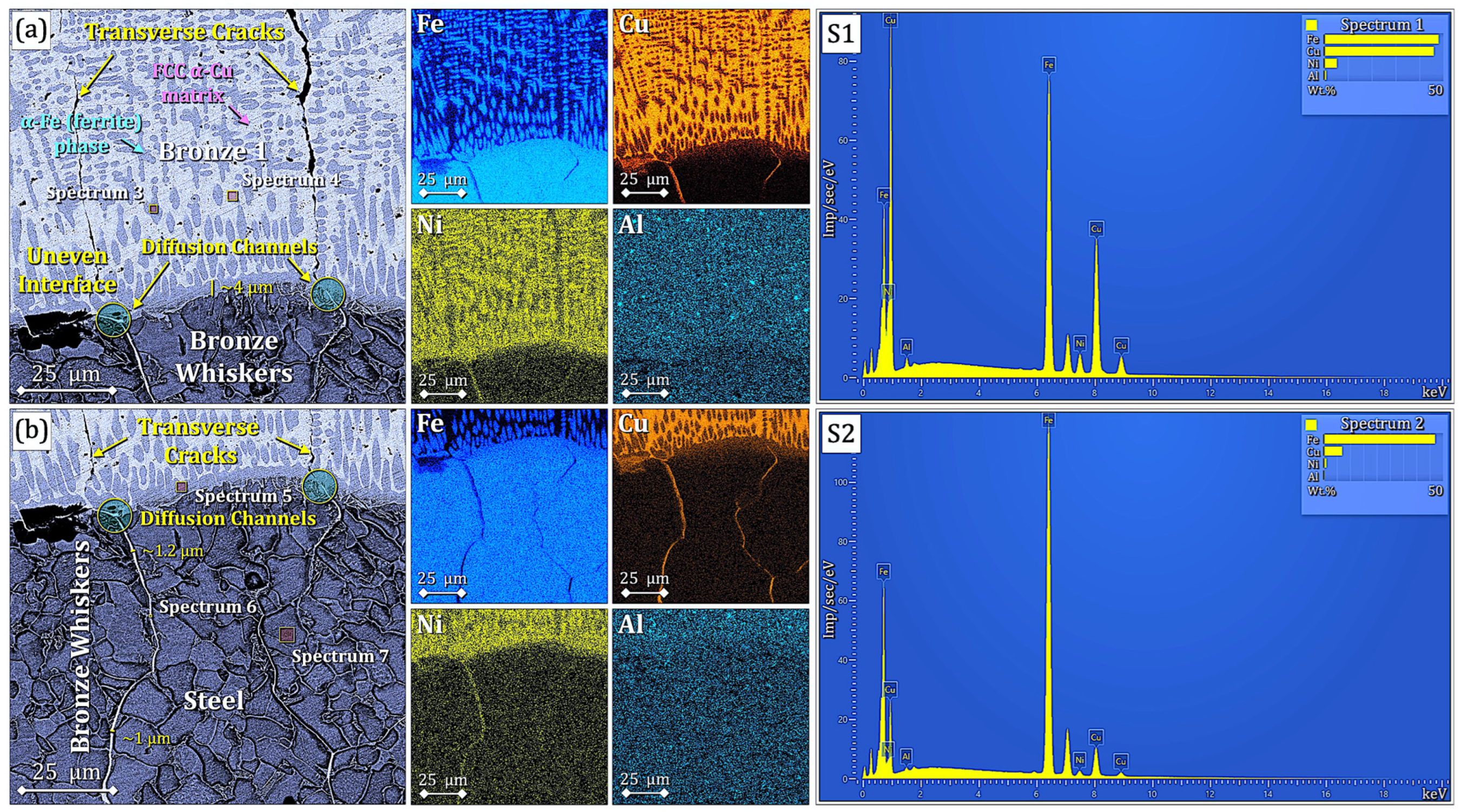 Technologies 13 00525 g007