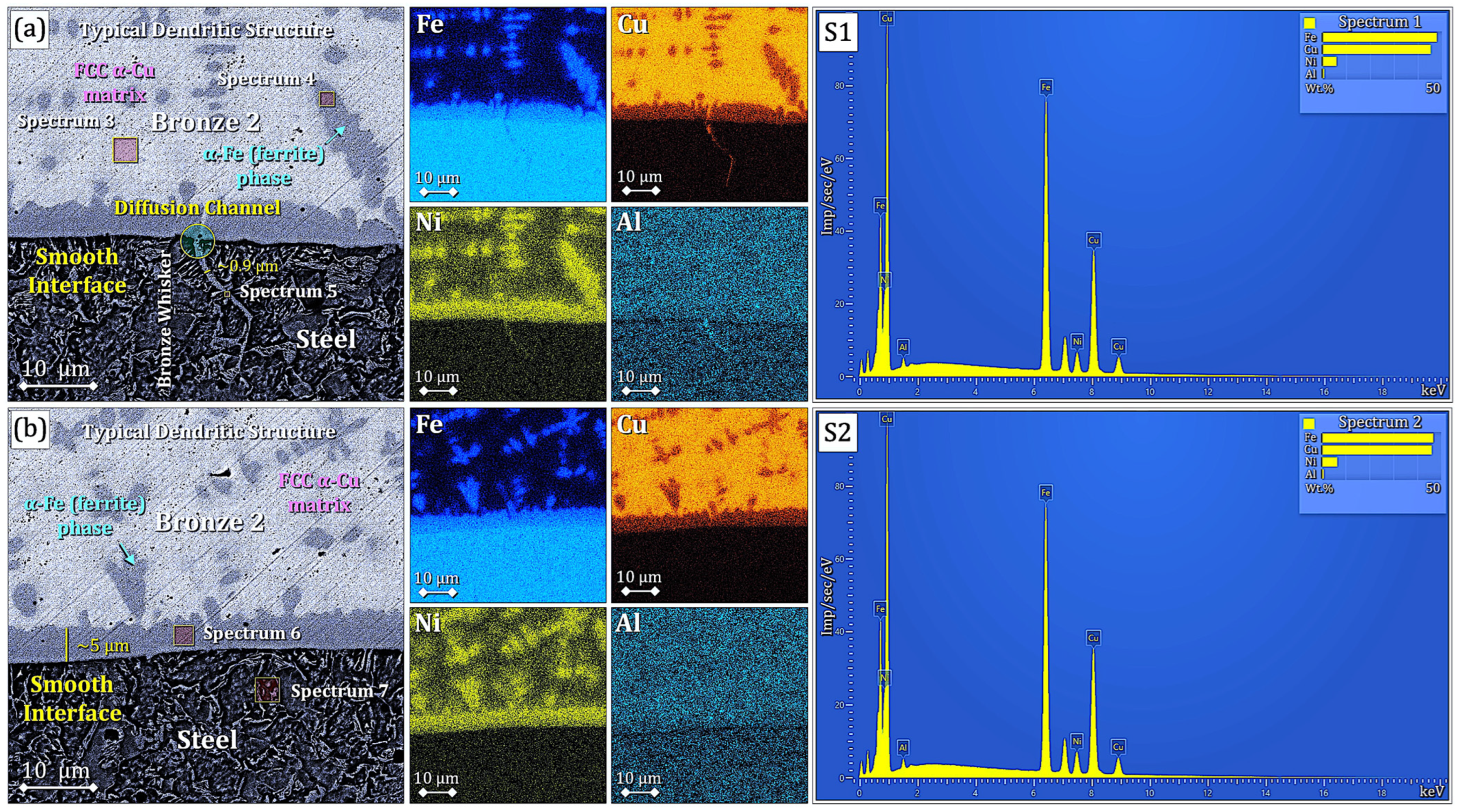 Technologies 13 00525 g008