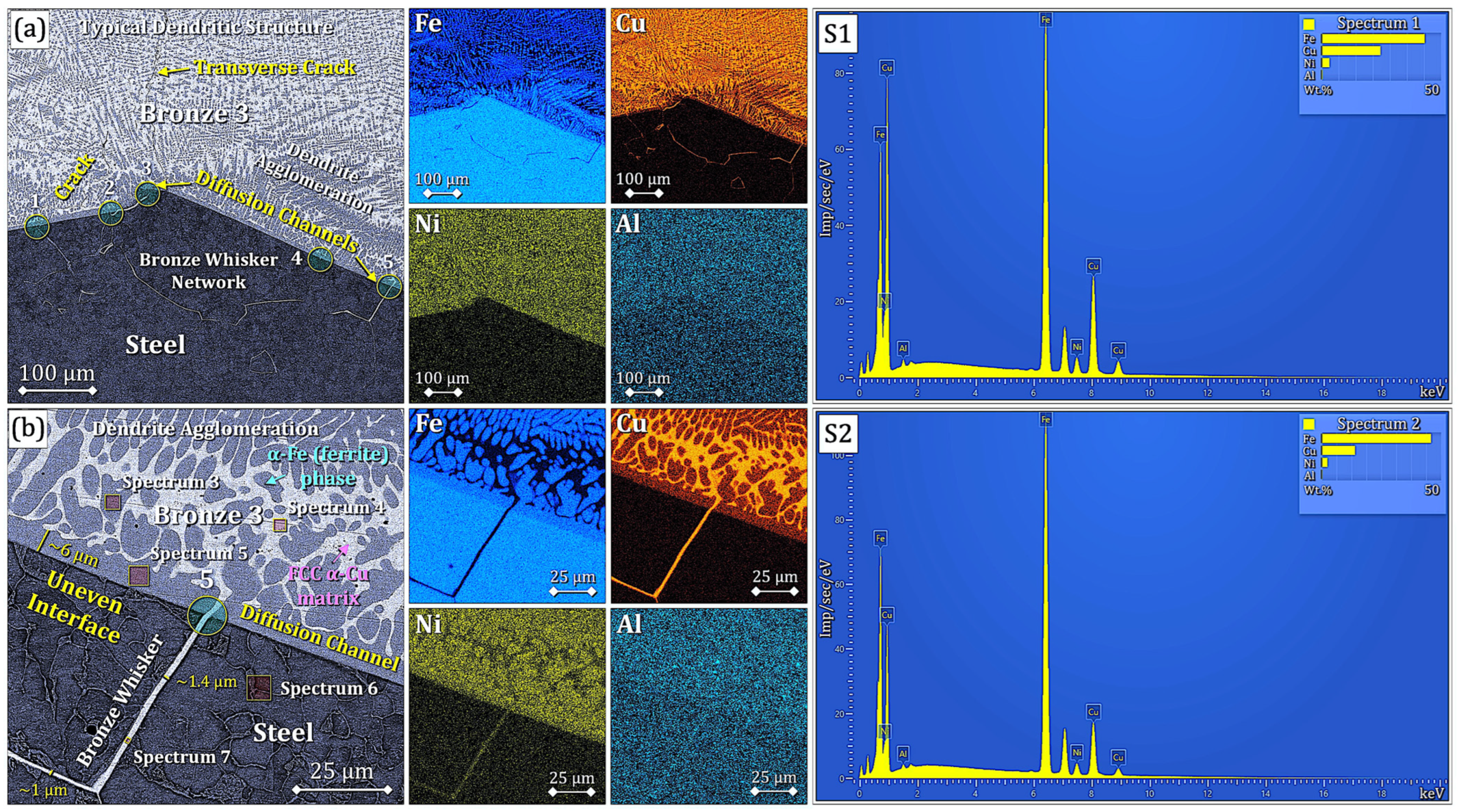 Technologies 13 00525 g009